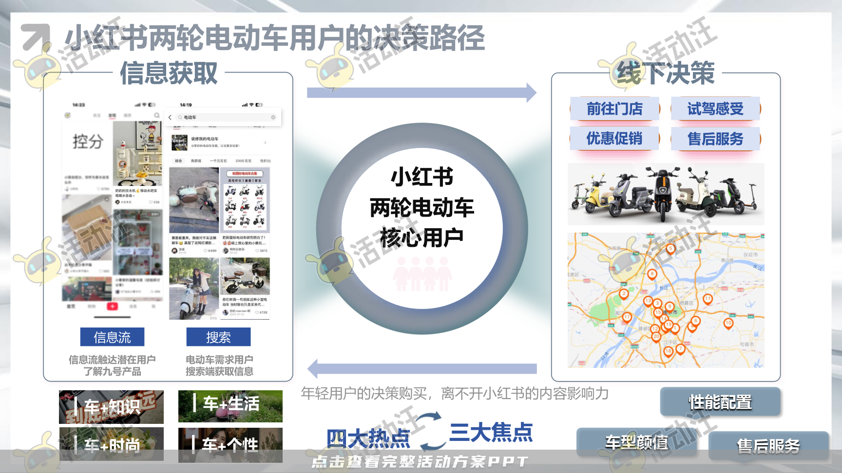整合营销方案