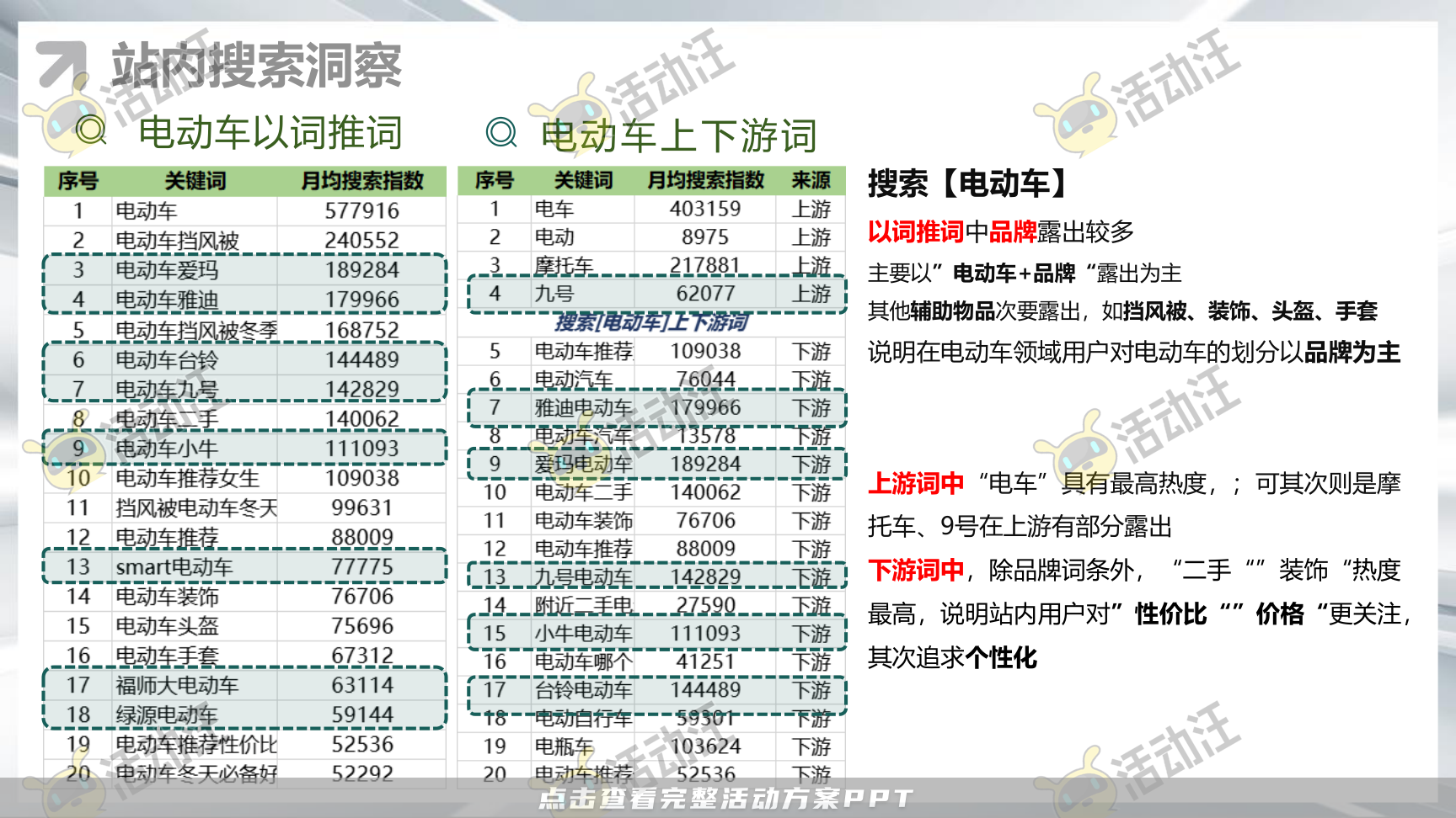 整合营销方案