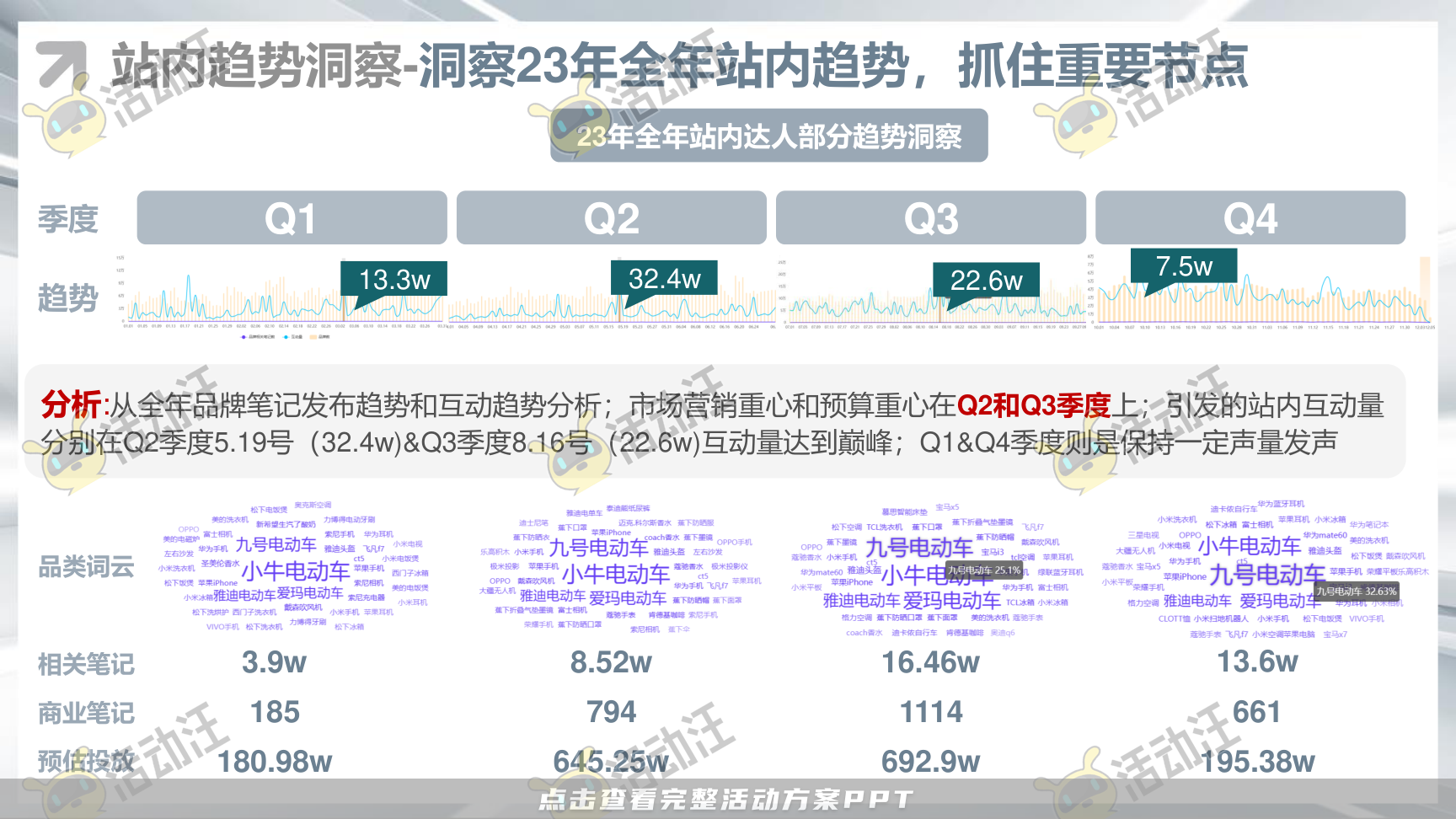 整合营销方案