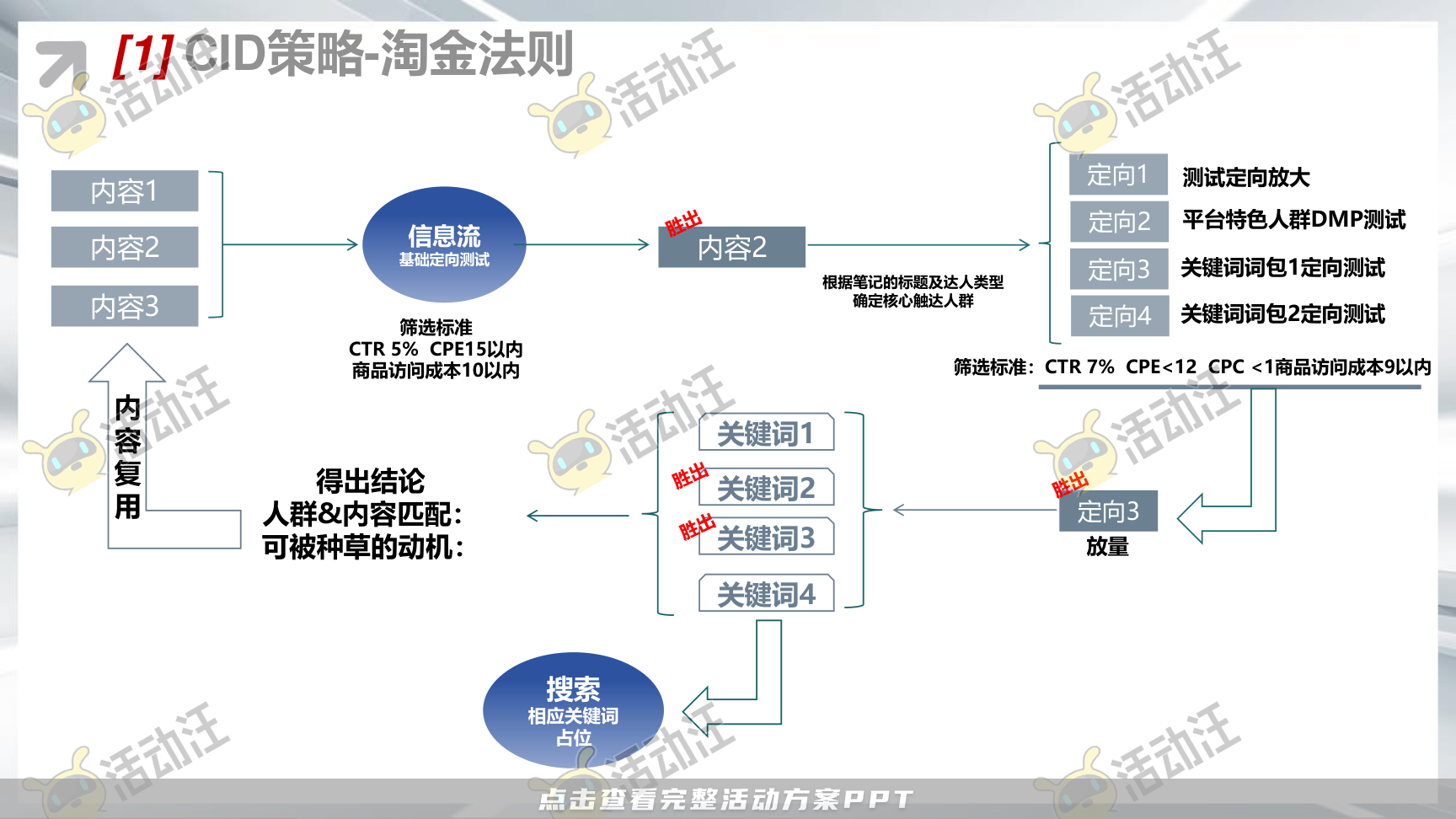 整合营销方案