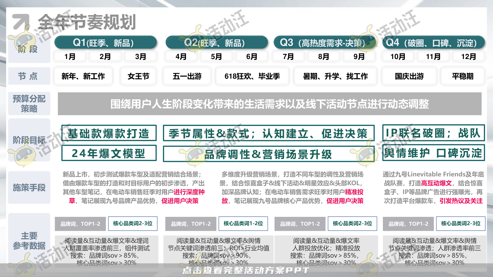 整合营销方案