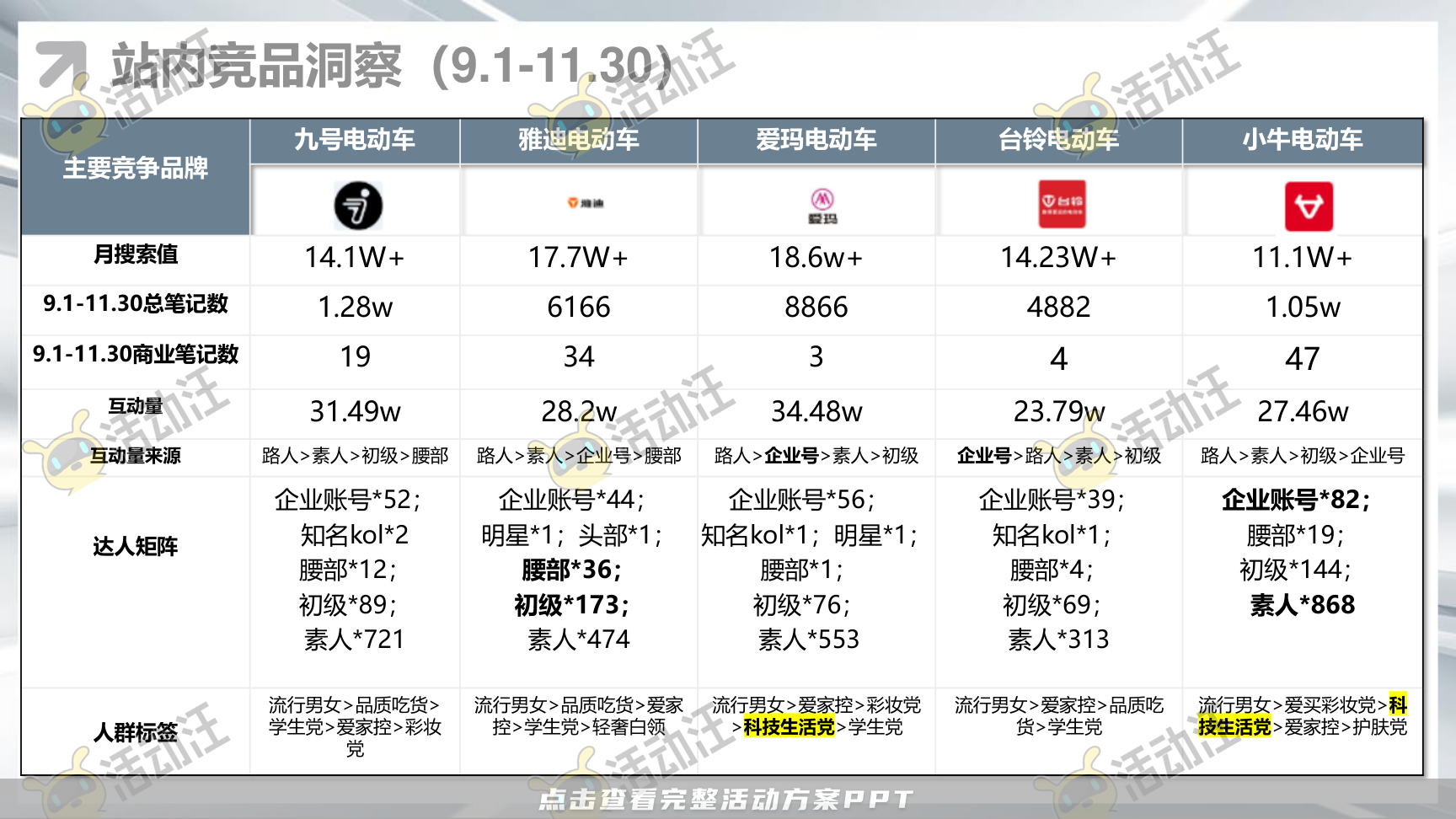 整合营销方案
