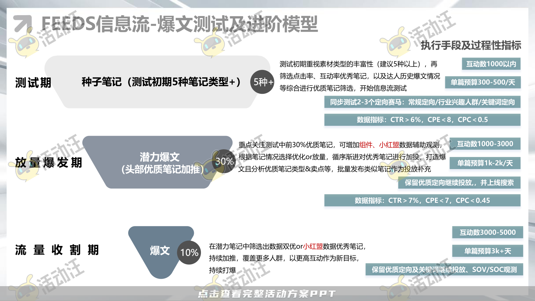 整合营销方案