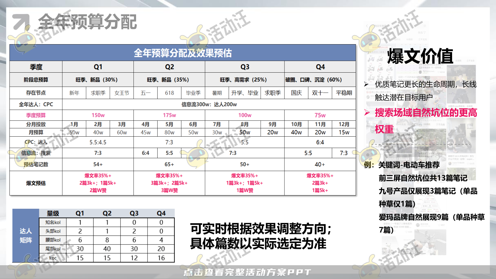 整合营销方案