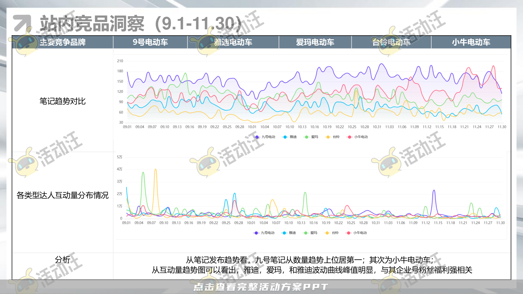 整合营销方案