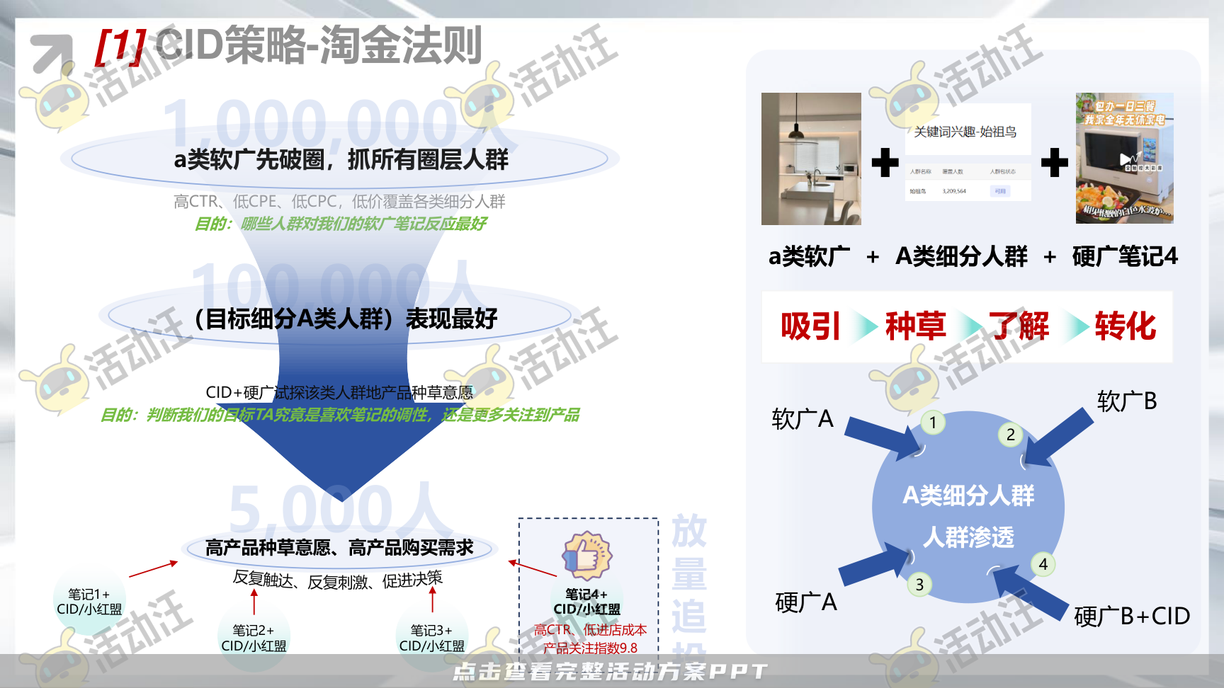 整合营销方案