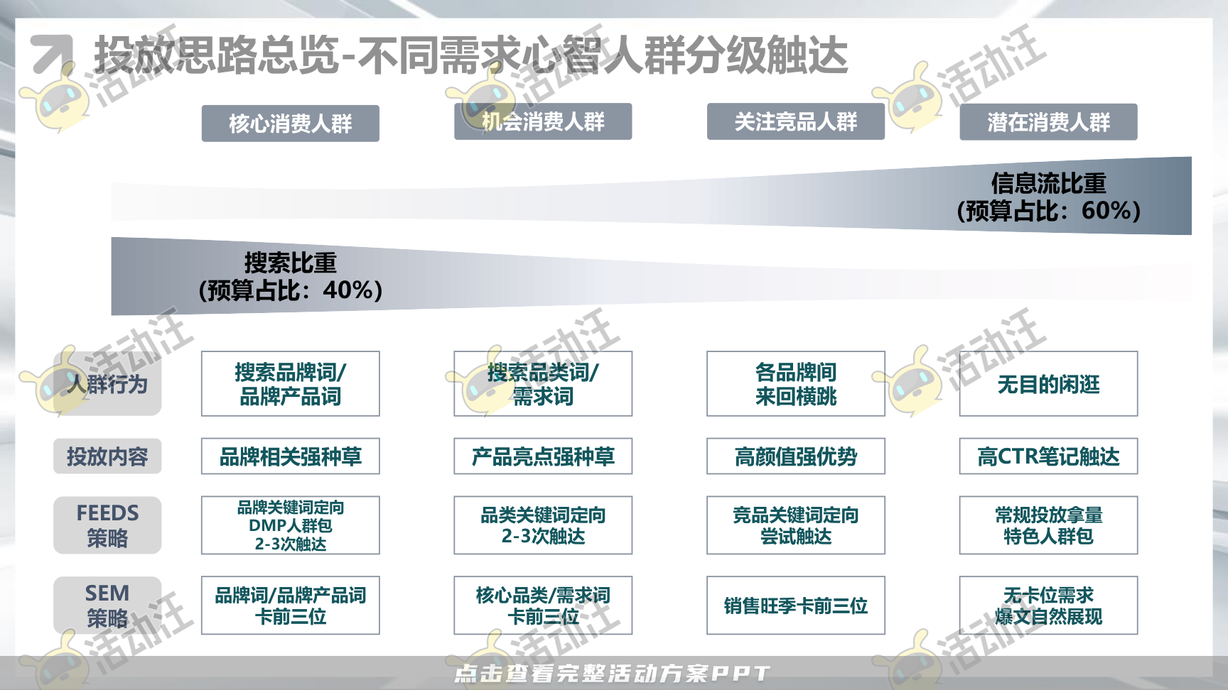 整合营销方案