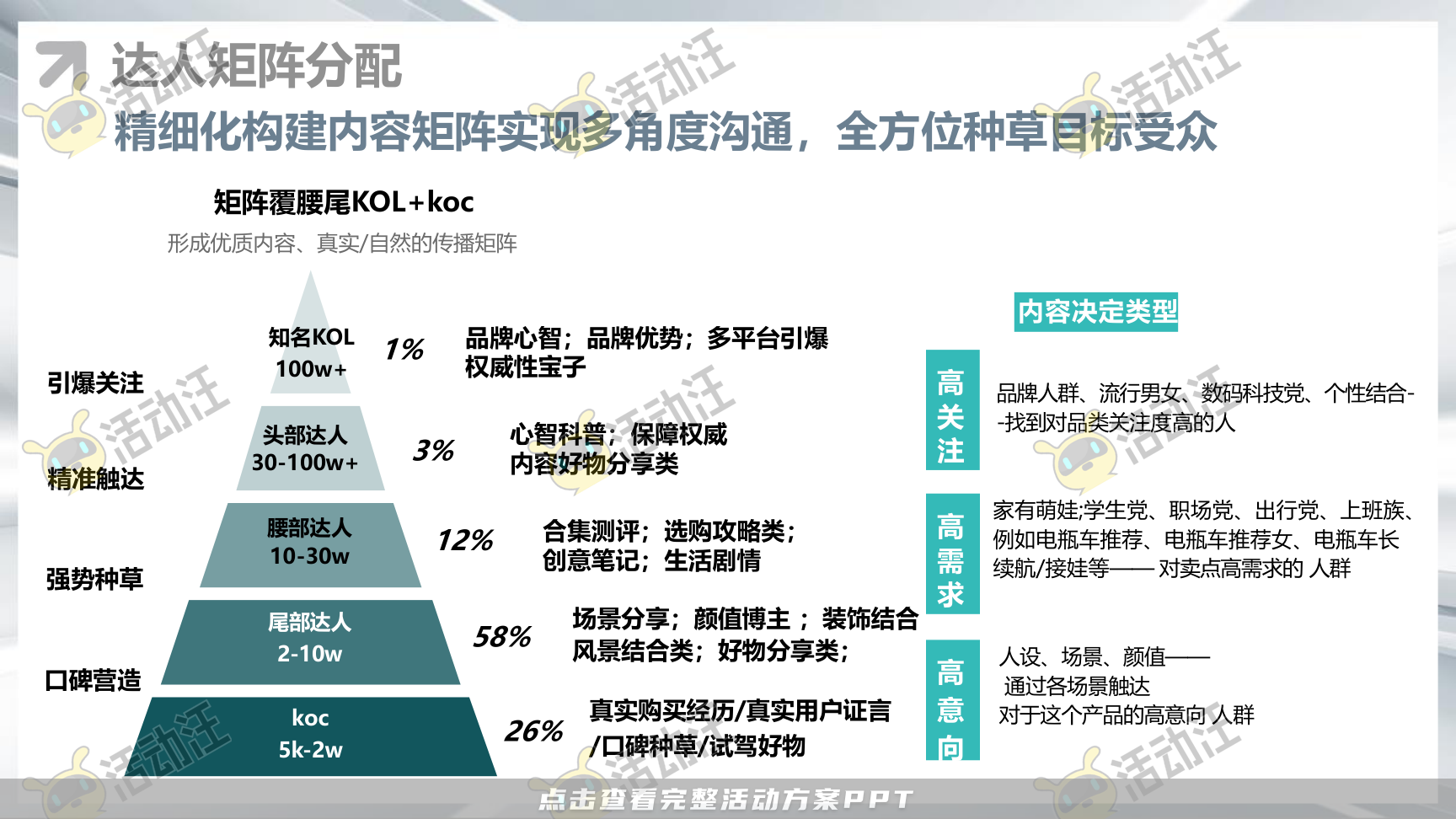 整合营销方案