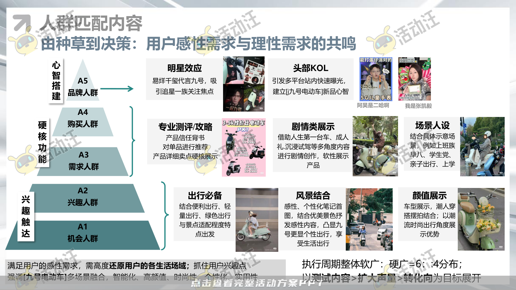 整合营销方案