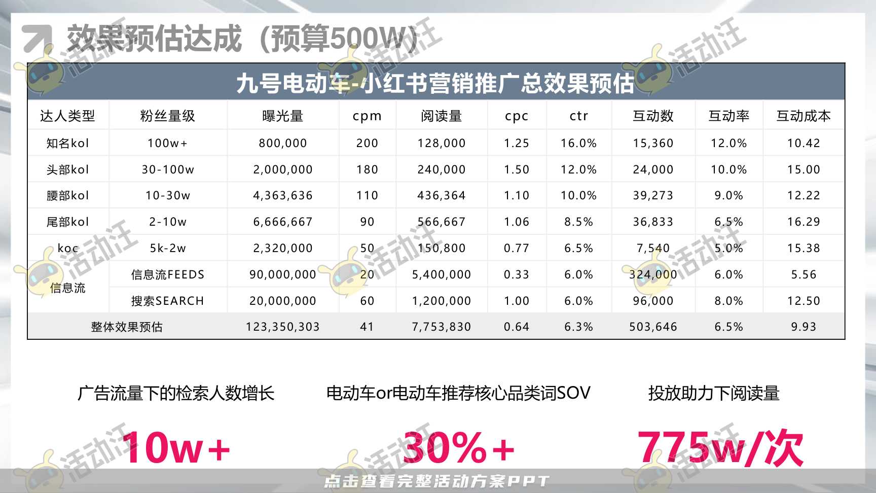 整合营销方案