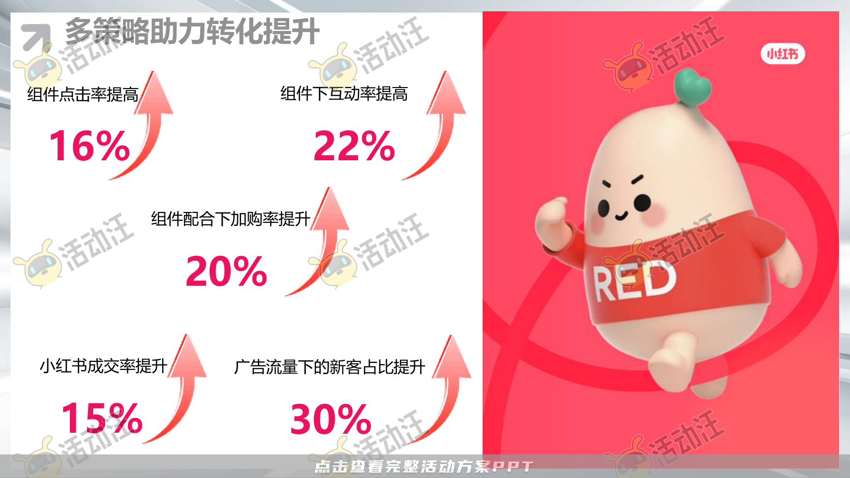 整合营销方案
