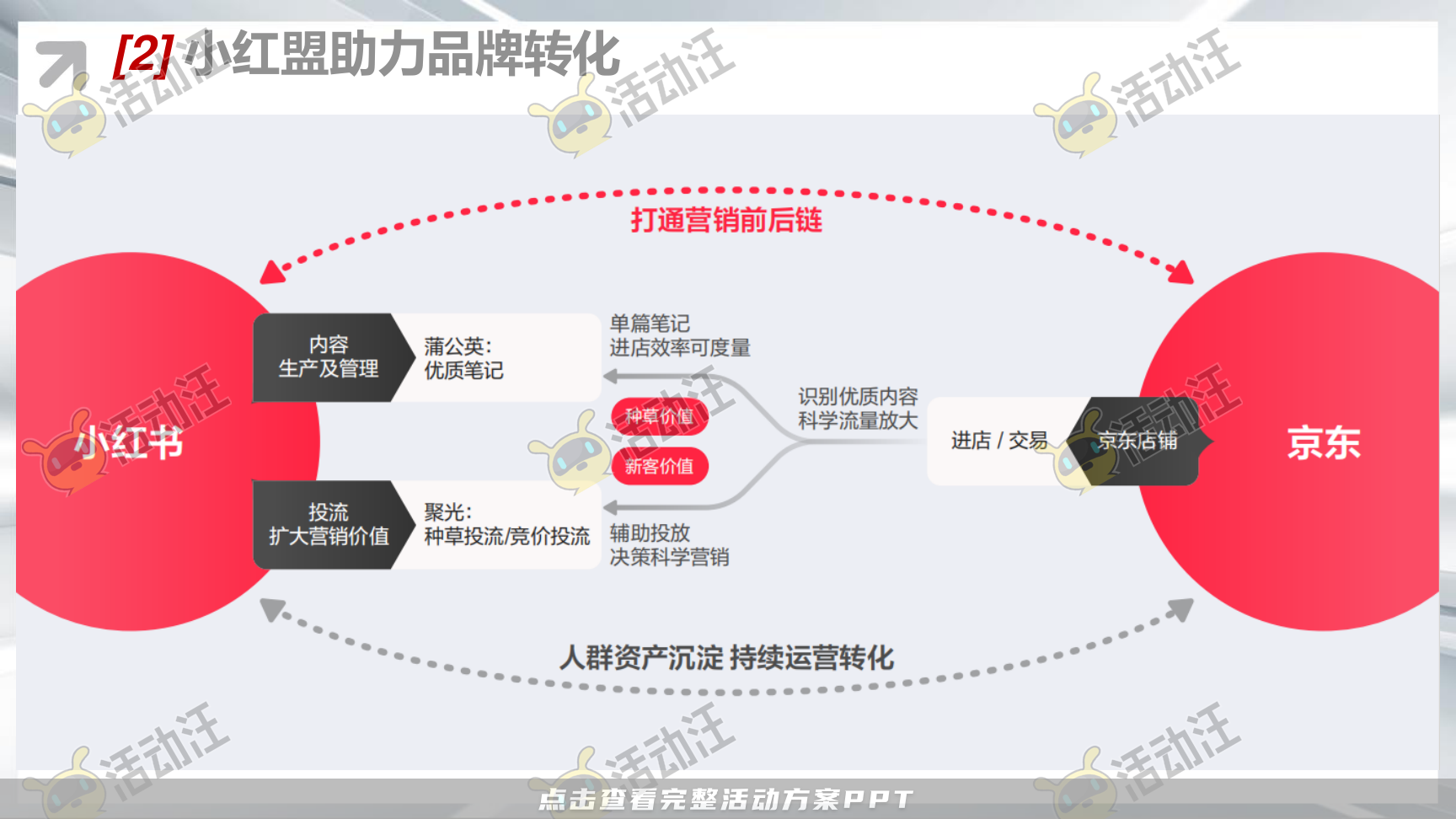 整合营销方案