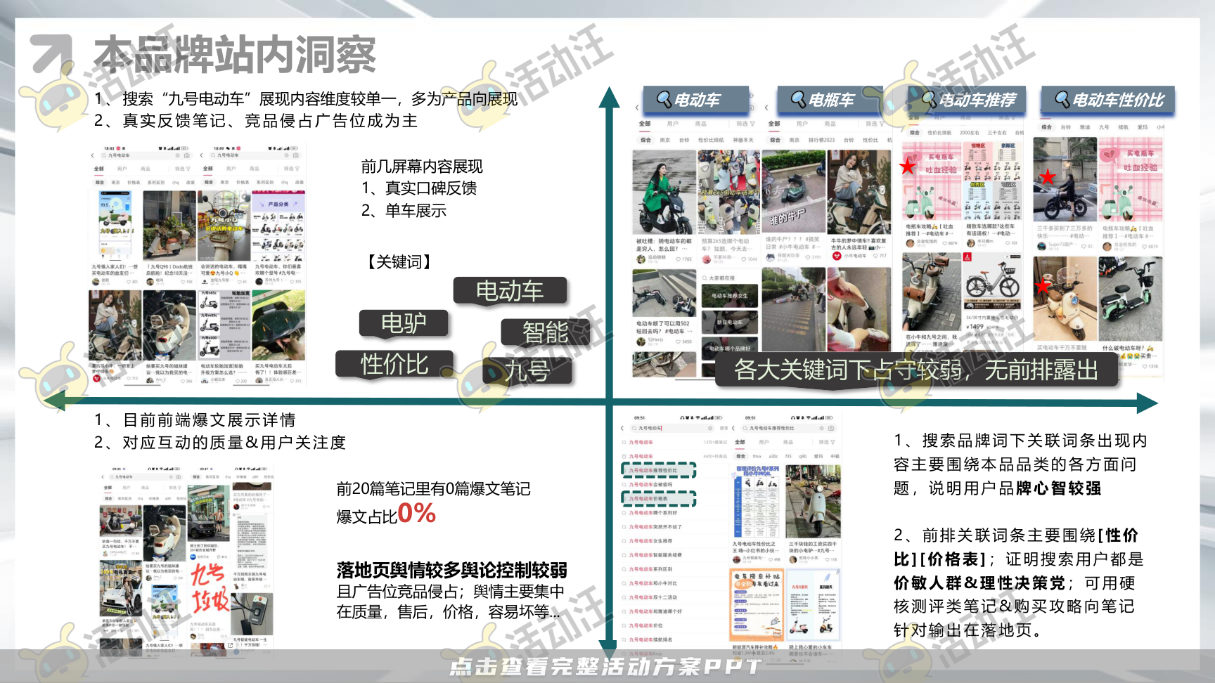 整合营销方案