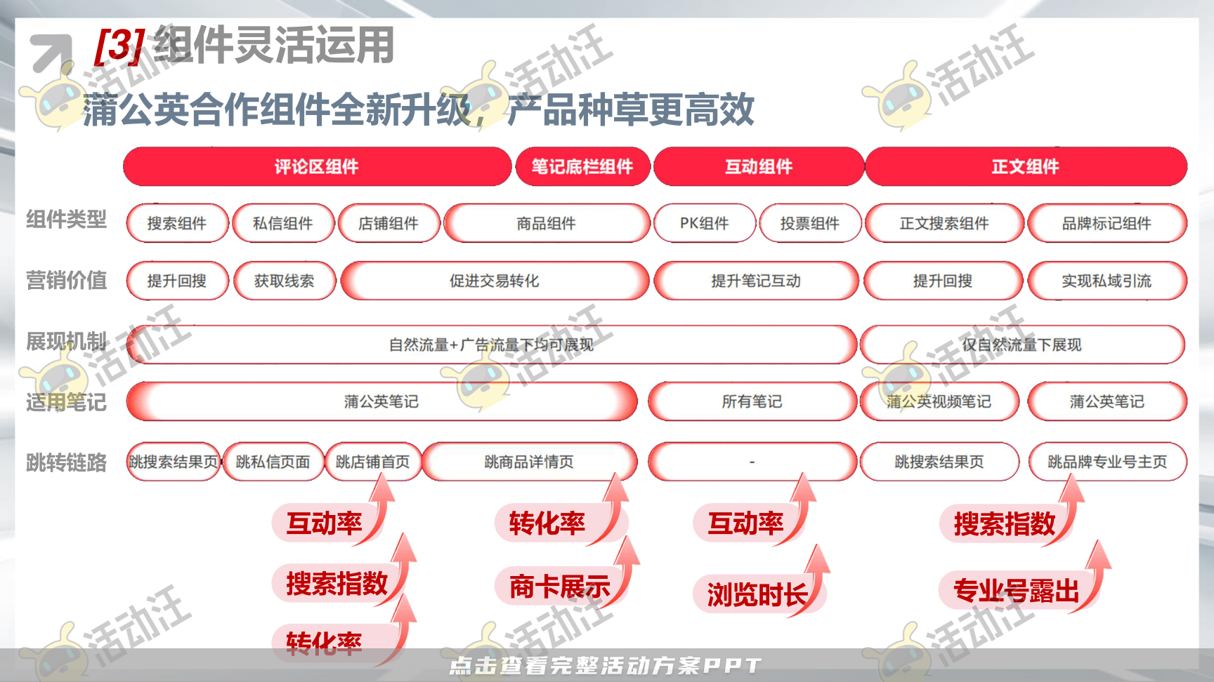 整合营销方案
