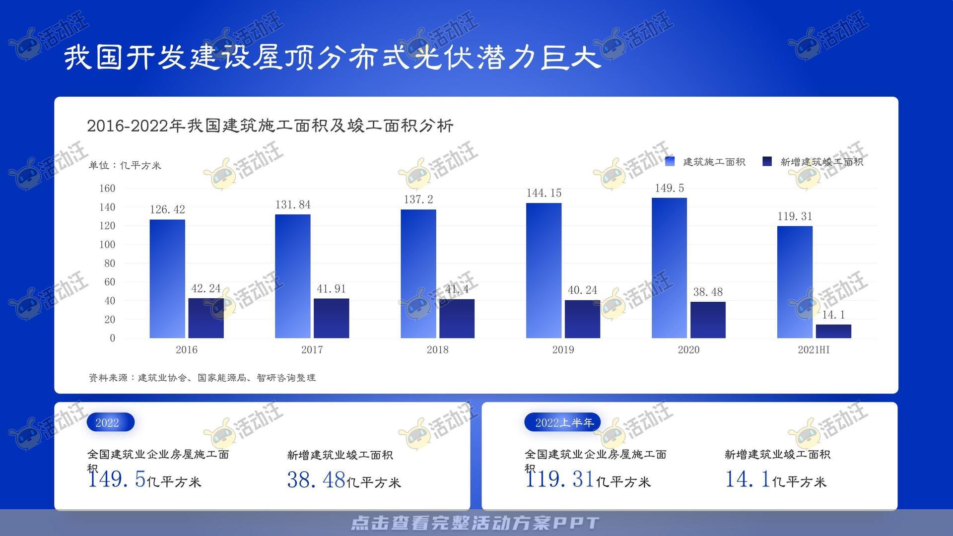 多类型内容PPT排版美化风格可高端大气多变