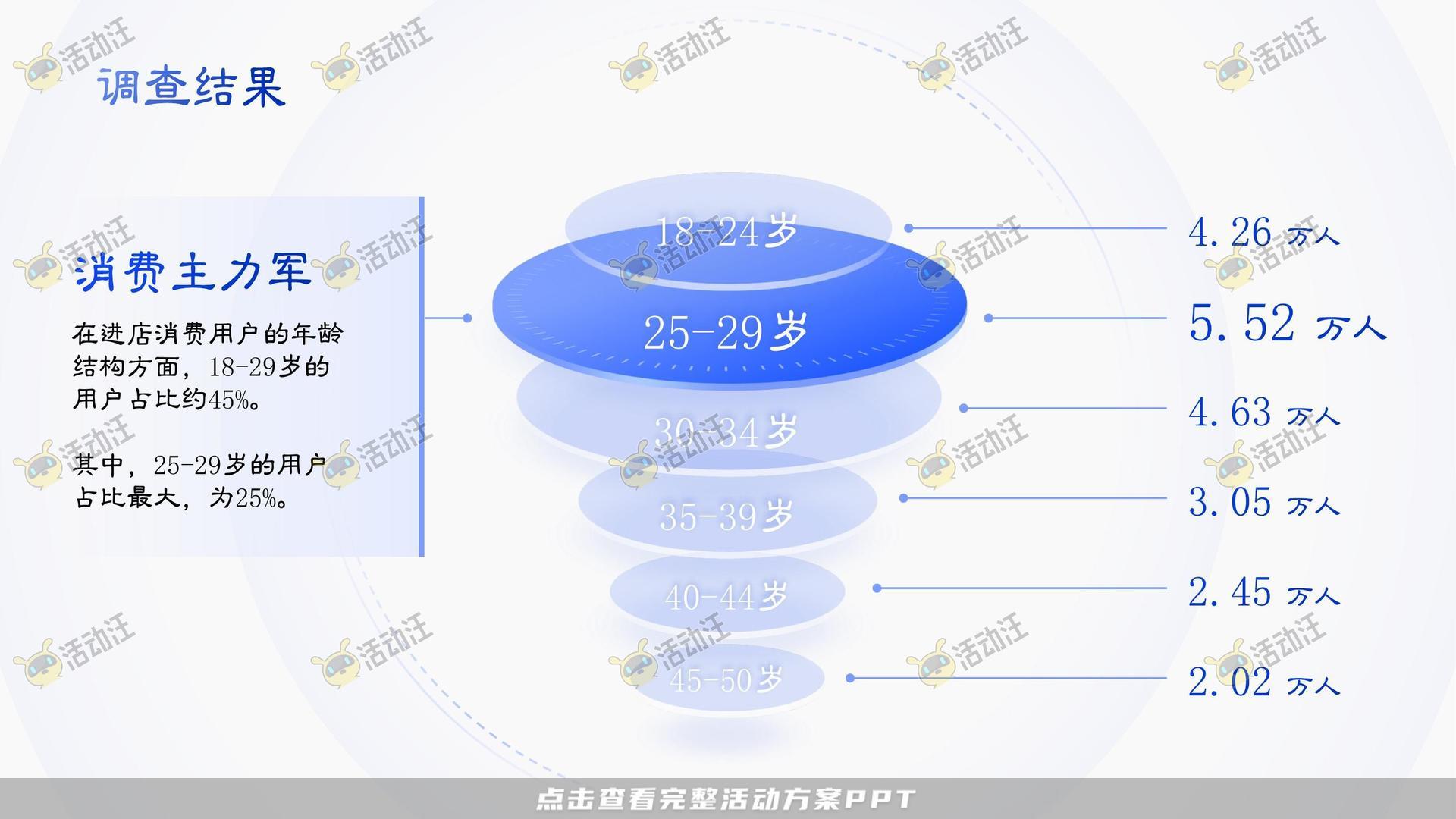 多类型内容PPT排版美化风格可高端大气多变