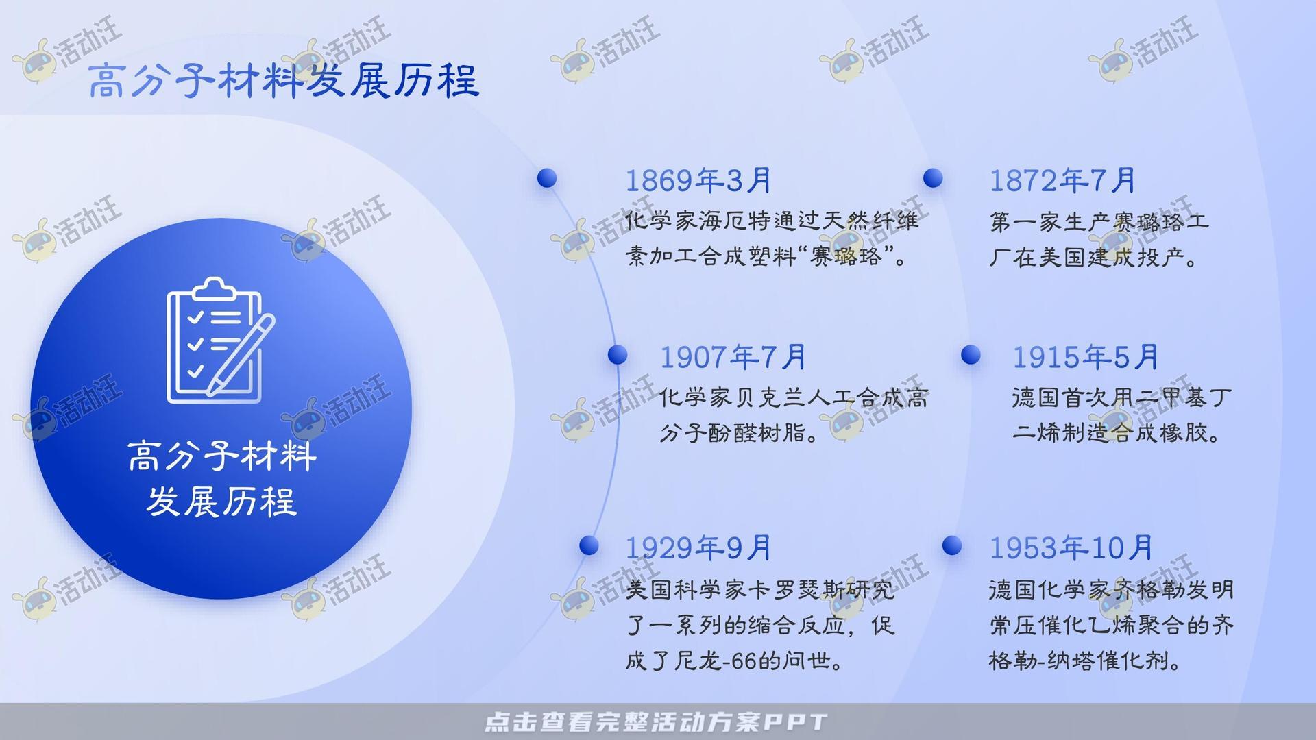 多类型内容PPT排版美化风格可高端大气多变