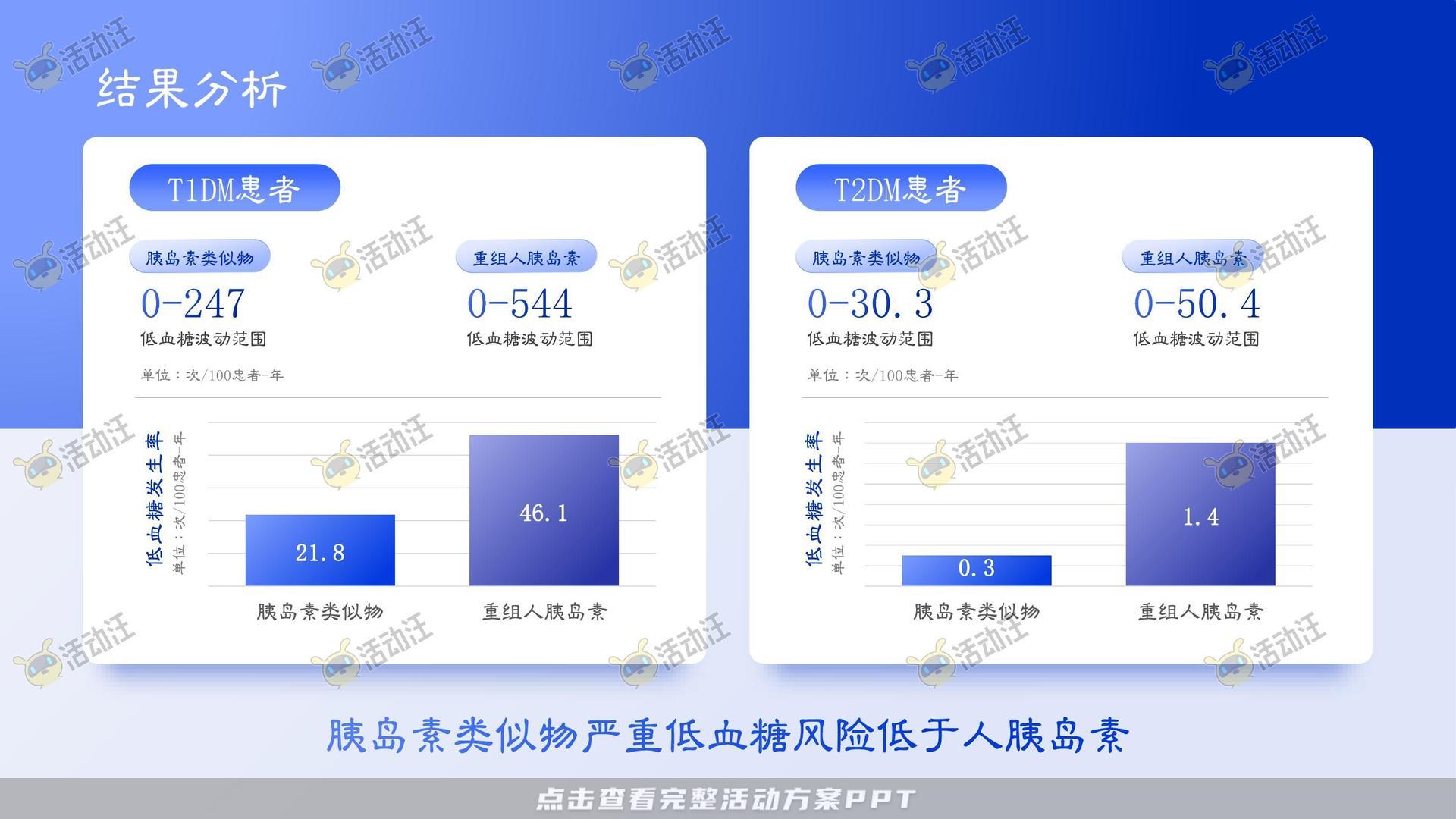 多类型内容PPT排版美化风格可高端大气多变