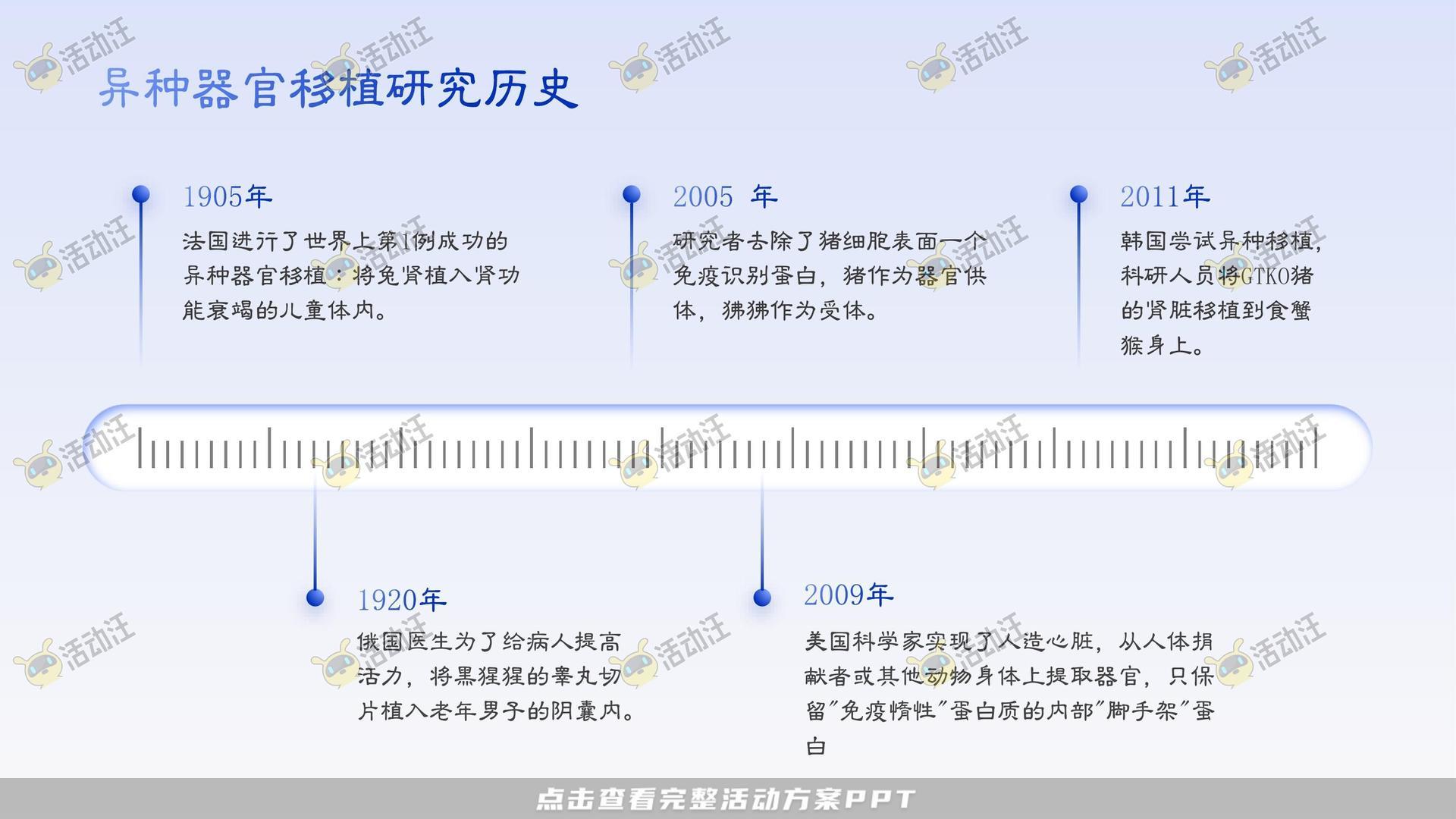 多类型内容PPT排版美化风格可高端大气多变