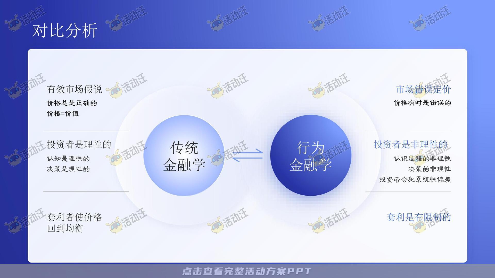 多类型内容PPT排版美化风格可高端大气多变