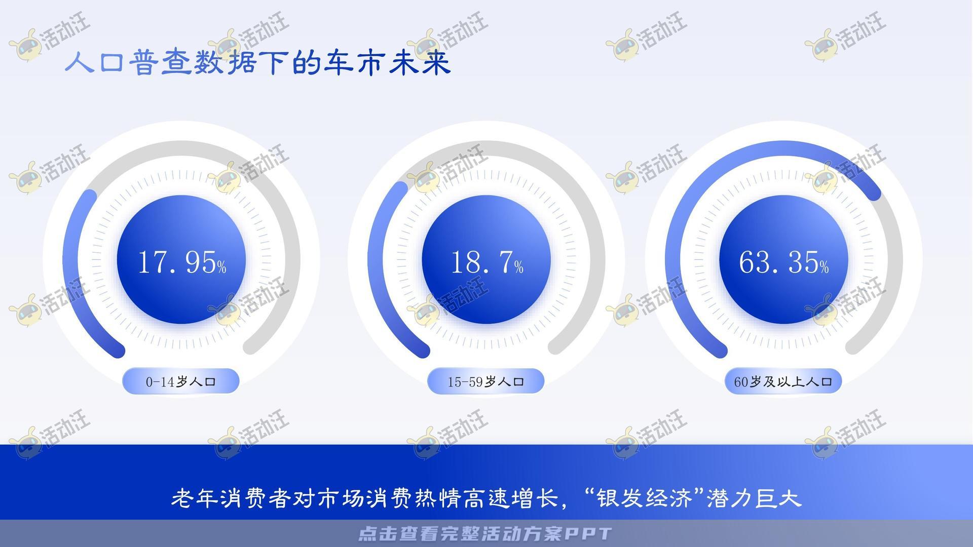 多类型内容PPT排版美化风格可高端大气多变