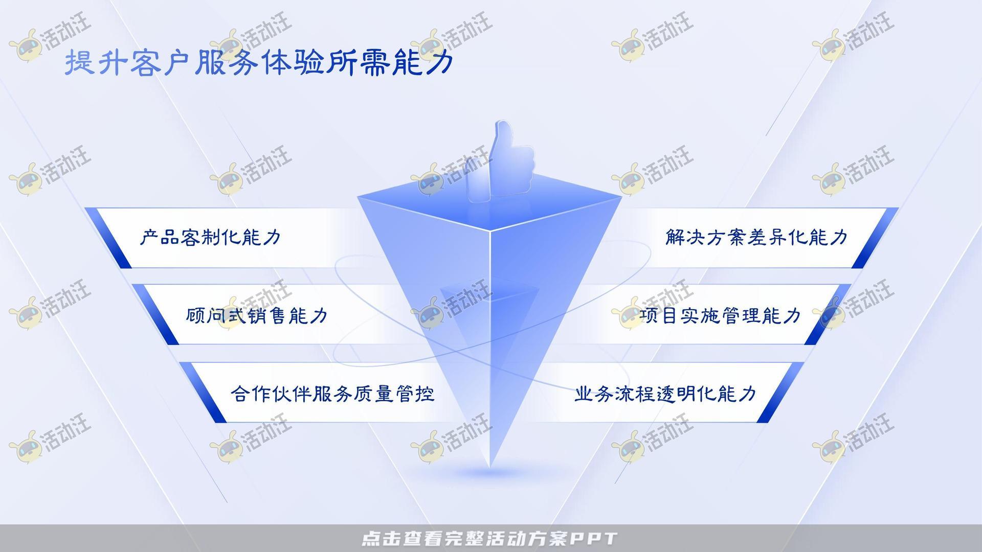 多类型内容PPT排版美化风格可高端大气多变