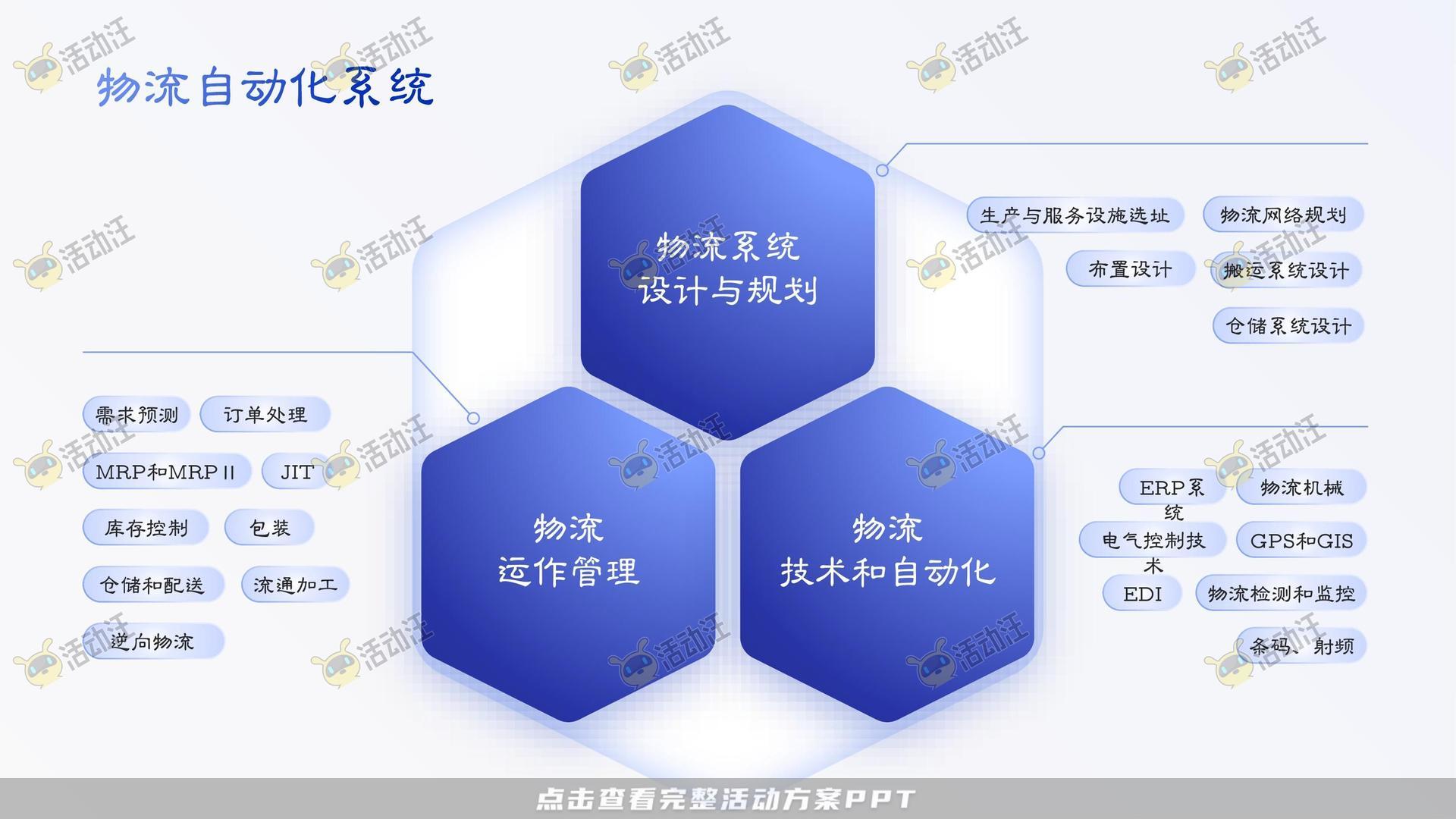 多类型内容PPT排版美化风格可高端大气多变