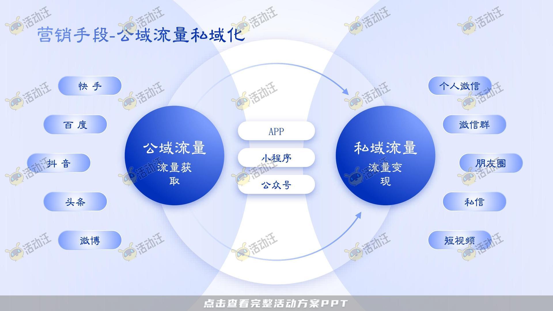 多类型内容PPT排版美化风格可高端大气多变