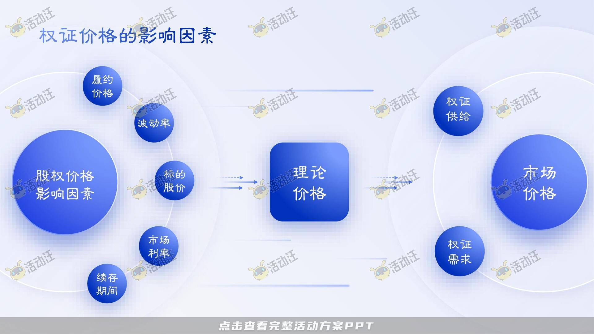 多类型内容PPT排版美化风格可高端大气多变