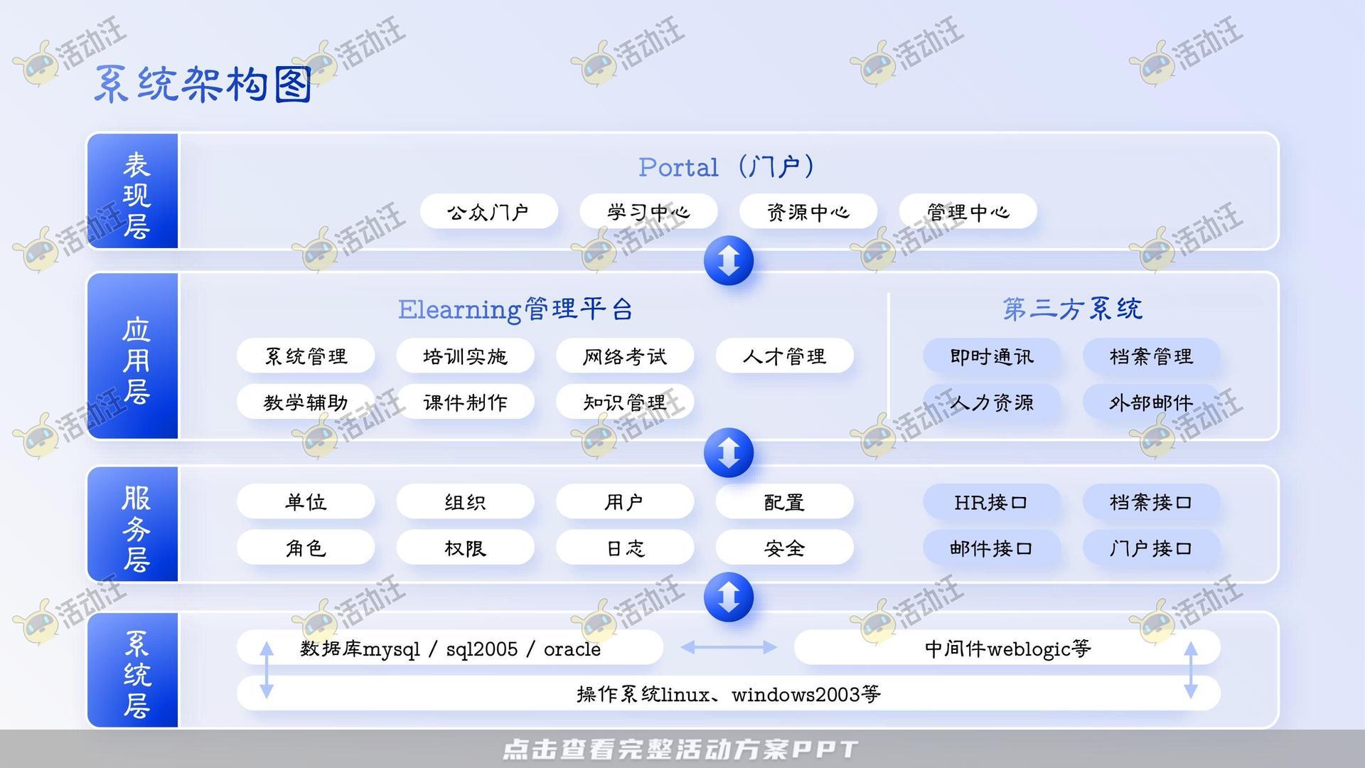 多类型内容PPT排版美化风格可高端大气多变