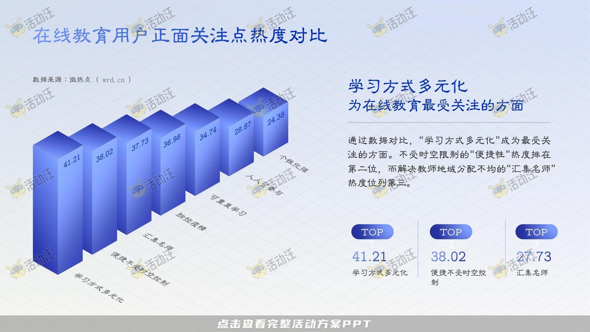 多类型内容PPT排版美化风格可高端大气多变