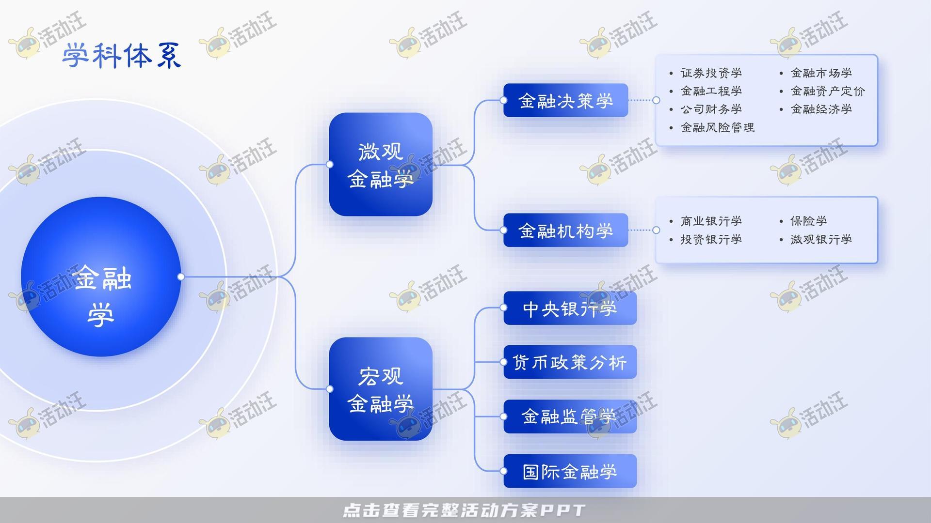 多类型内容PPT排版美化风格可高端大气多变