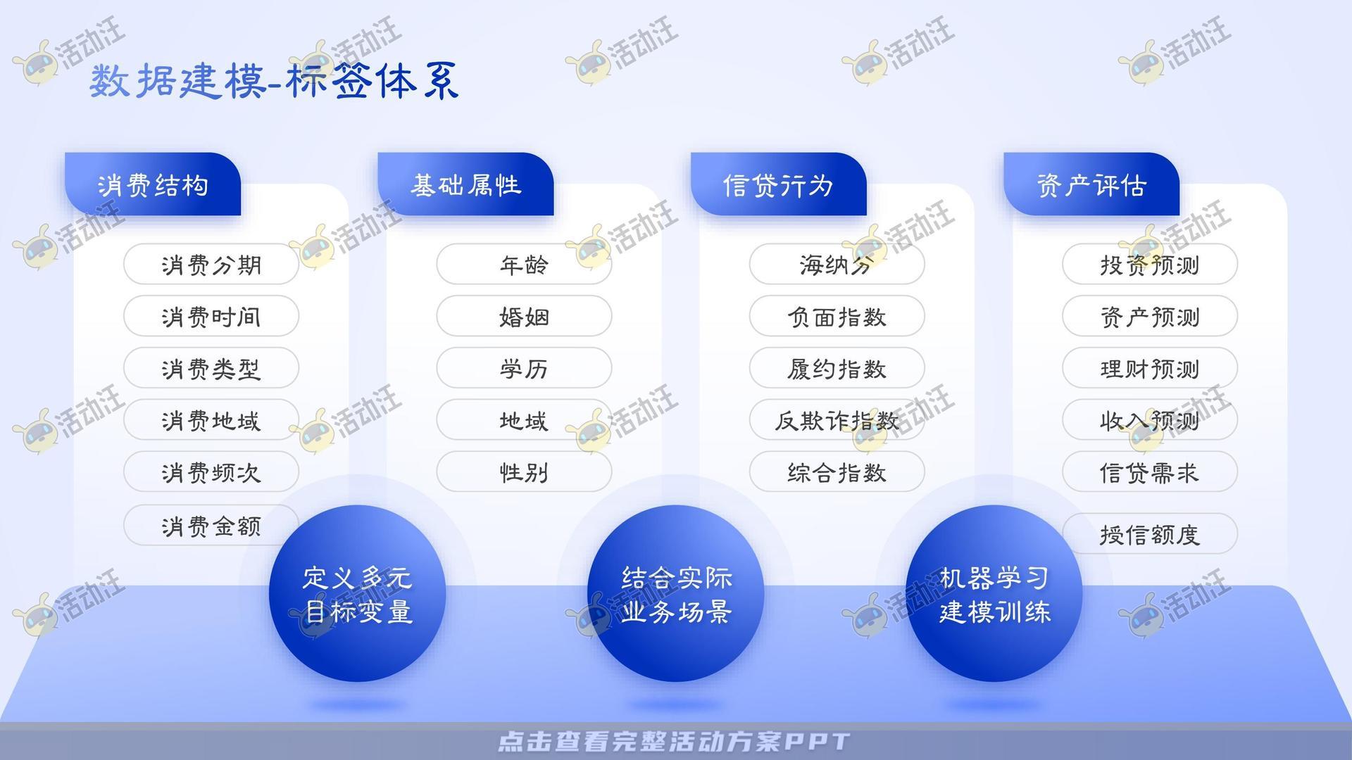 多类型内容PPT排版美化风格可高端大气多变