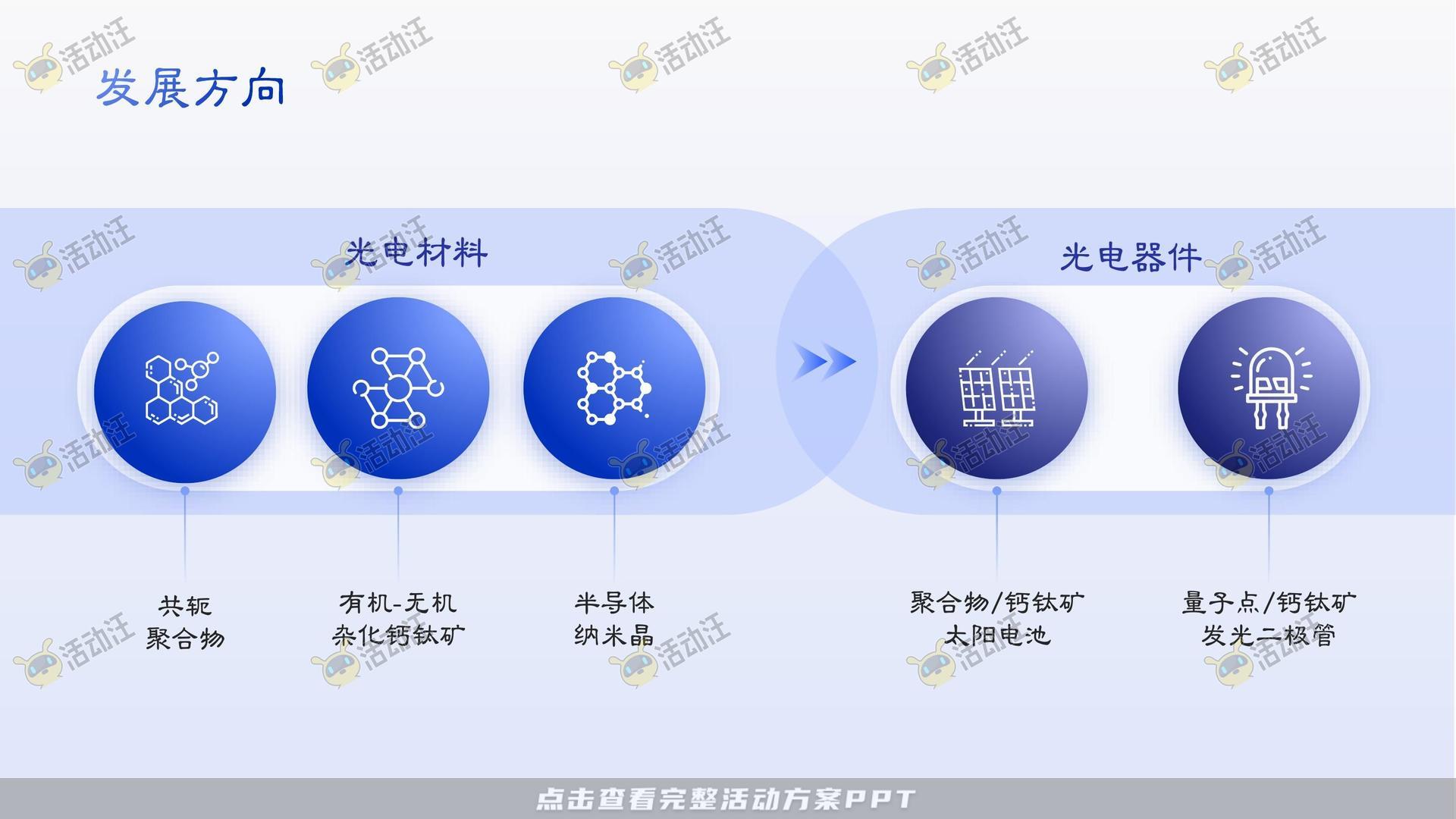 多类型内容PPT排版美化风格可高端大气多变