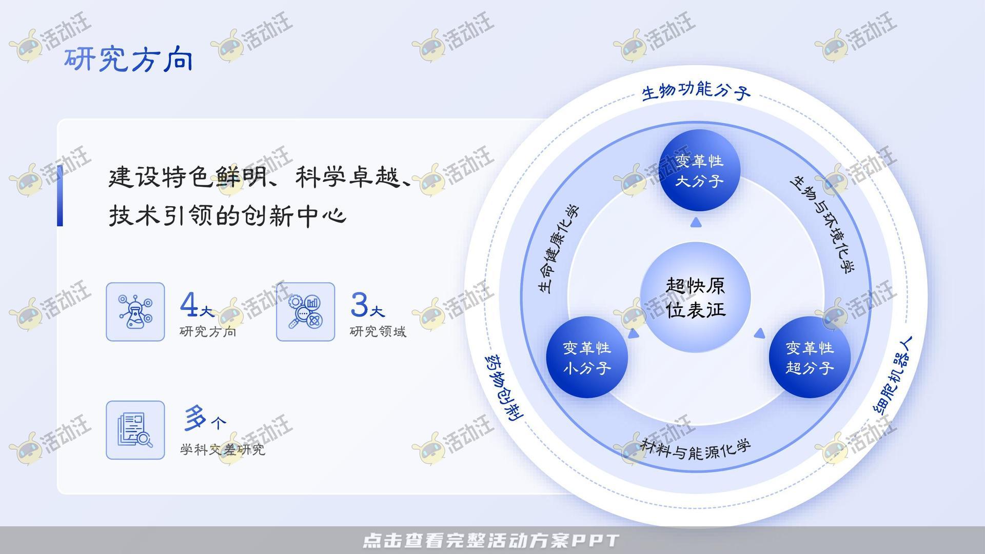 多类型内容PPT排版美化风格可高端大气多变