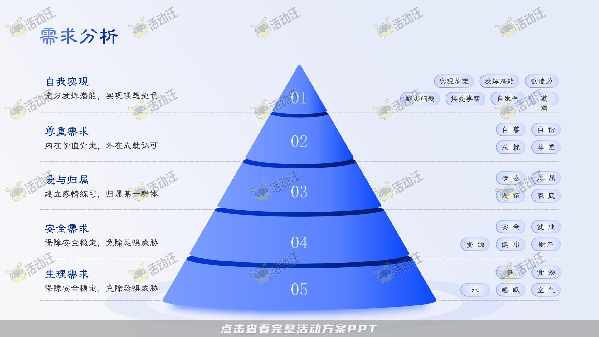 多类型内容PPT排版美化风格可高端大气多变