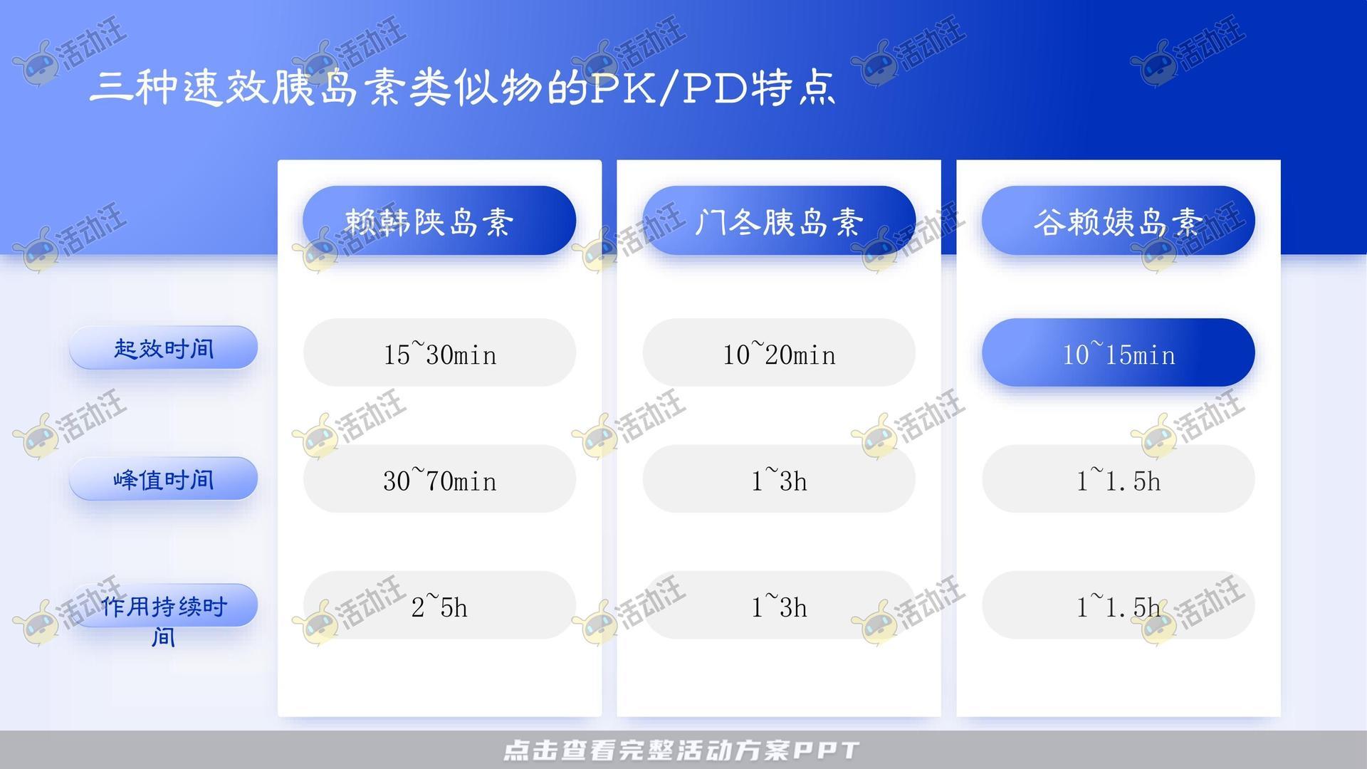 多类型内容PPT排版美化风格可高端大气多变