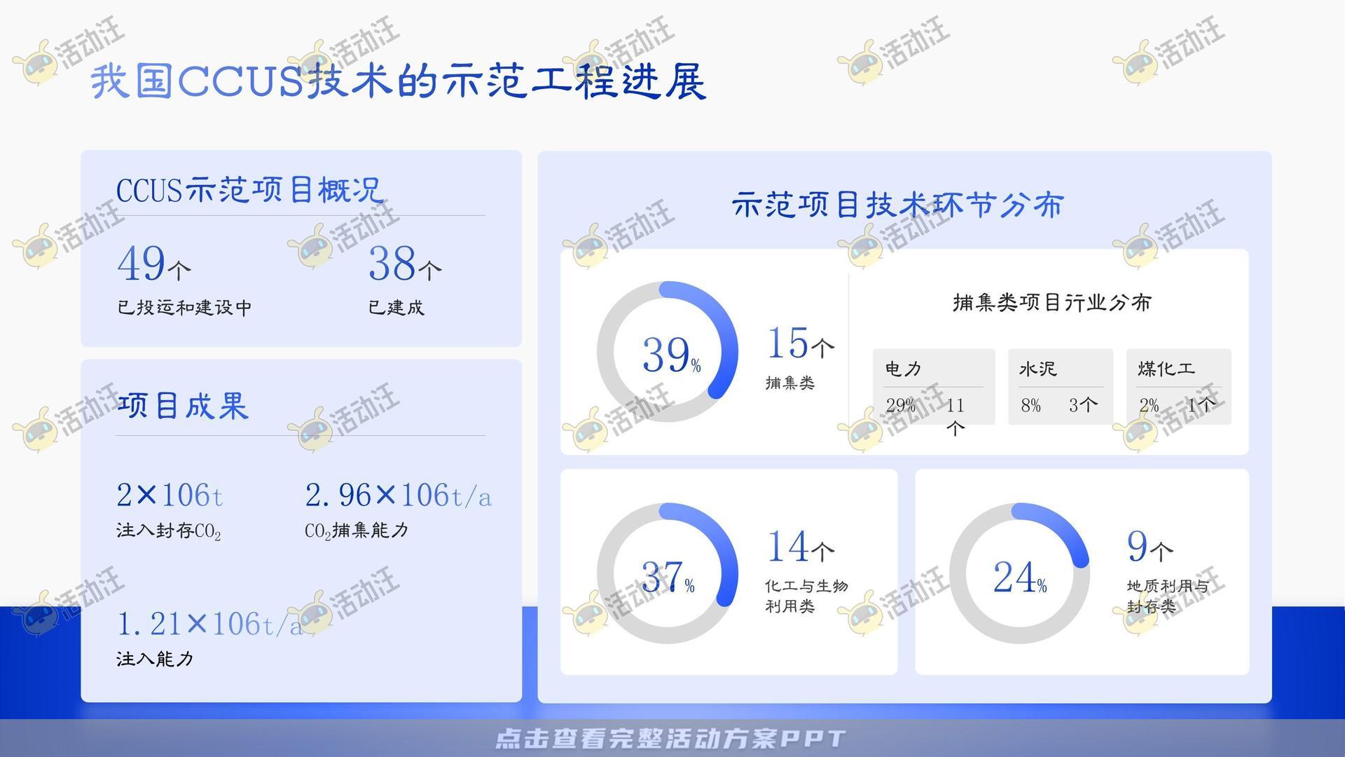 多类型内容PPT排版美化风格可高端大气多变