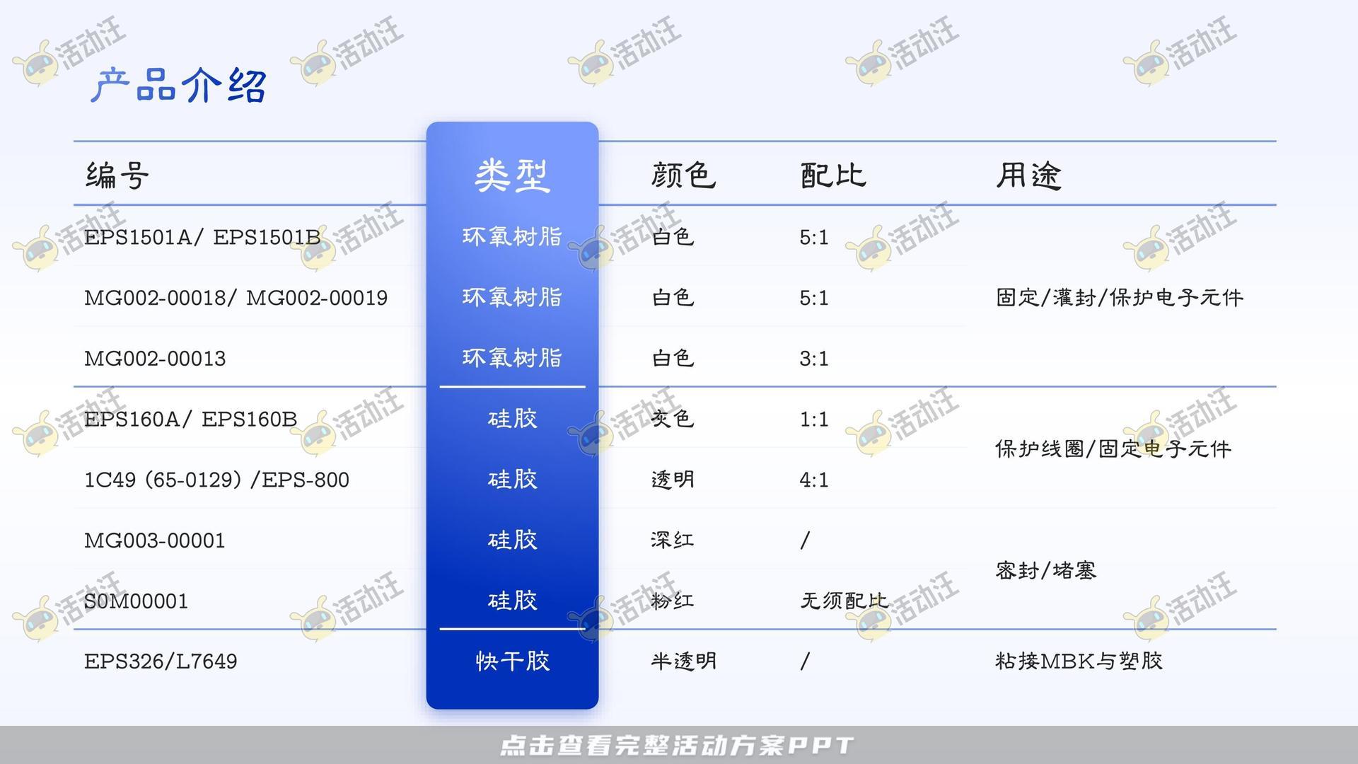 多类型内容PPT排版美化风格可高端大气多变