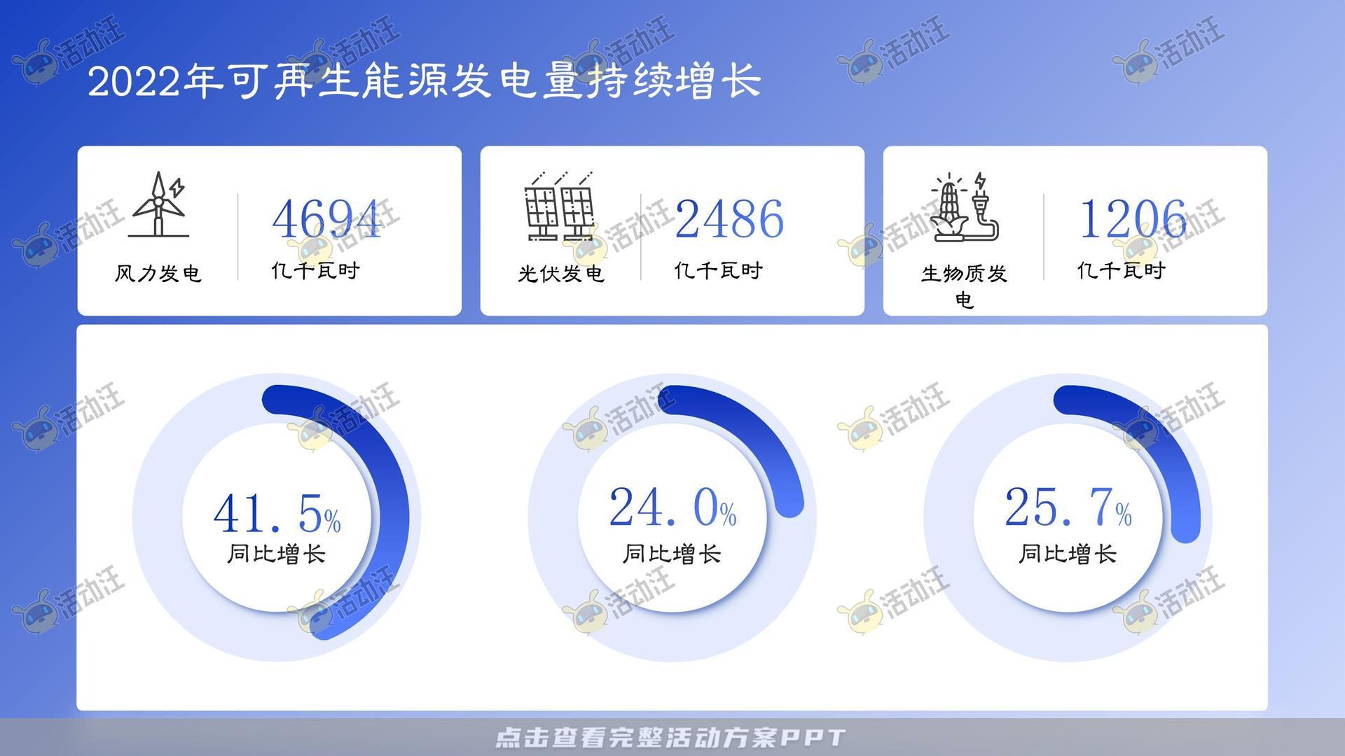 多类型内容PPT排版美化风格可高端大气多变