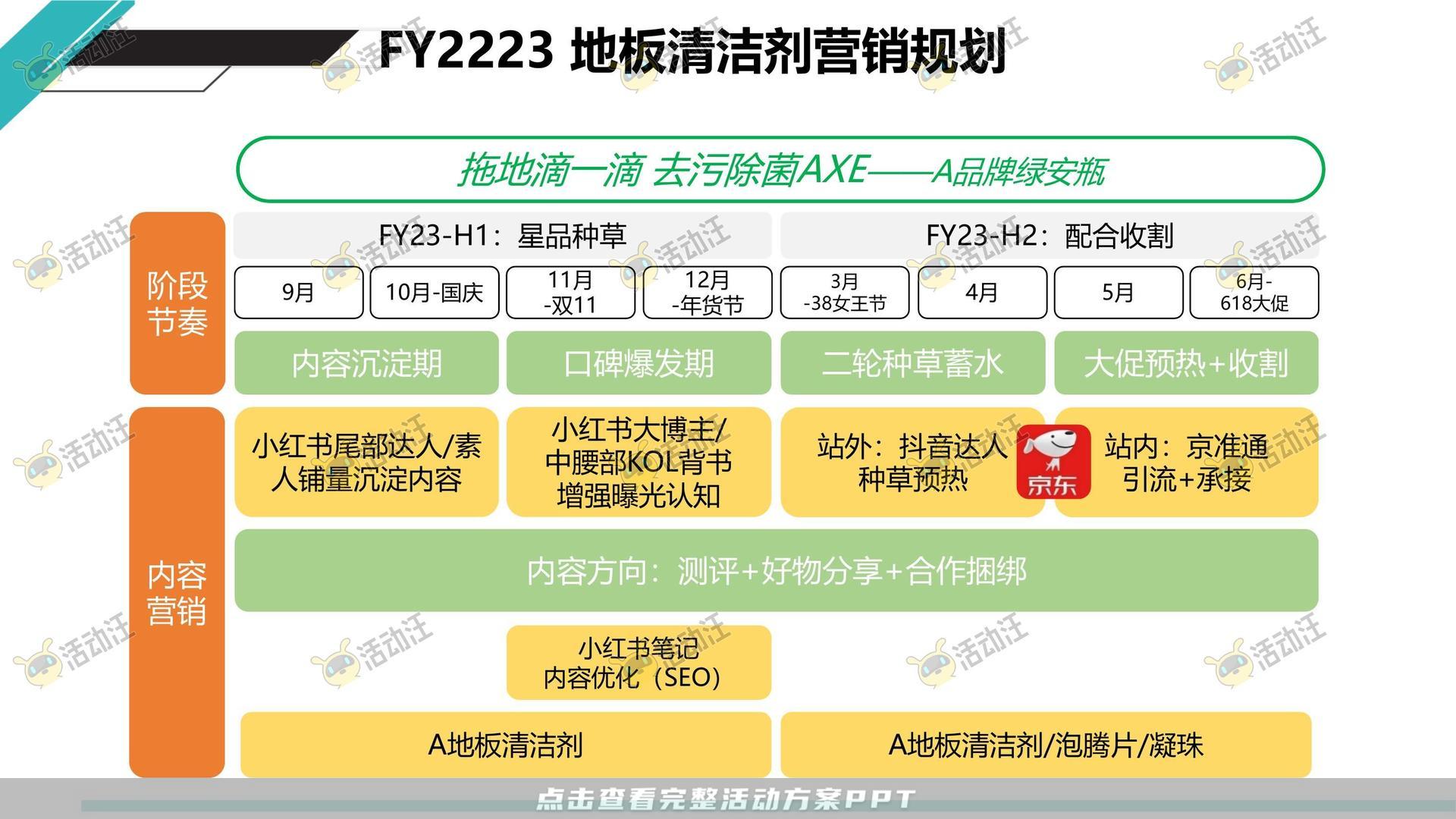 品牌营销方案