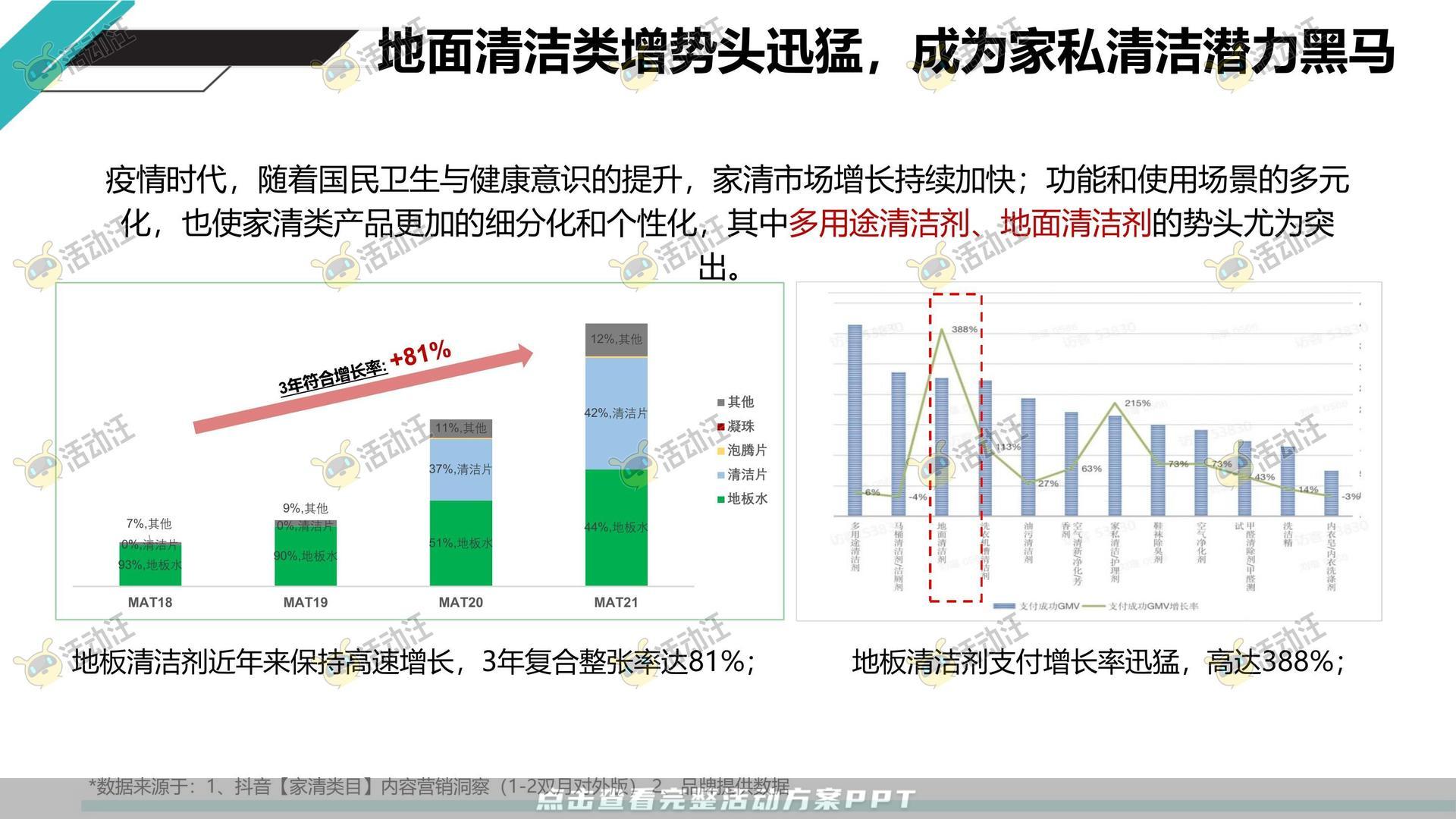 品牌营销方案