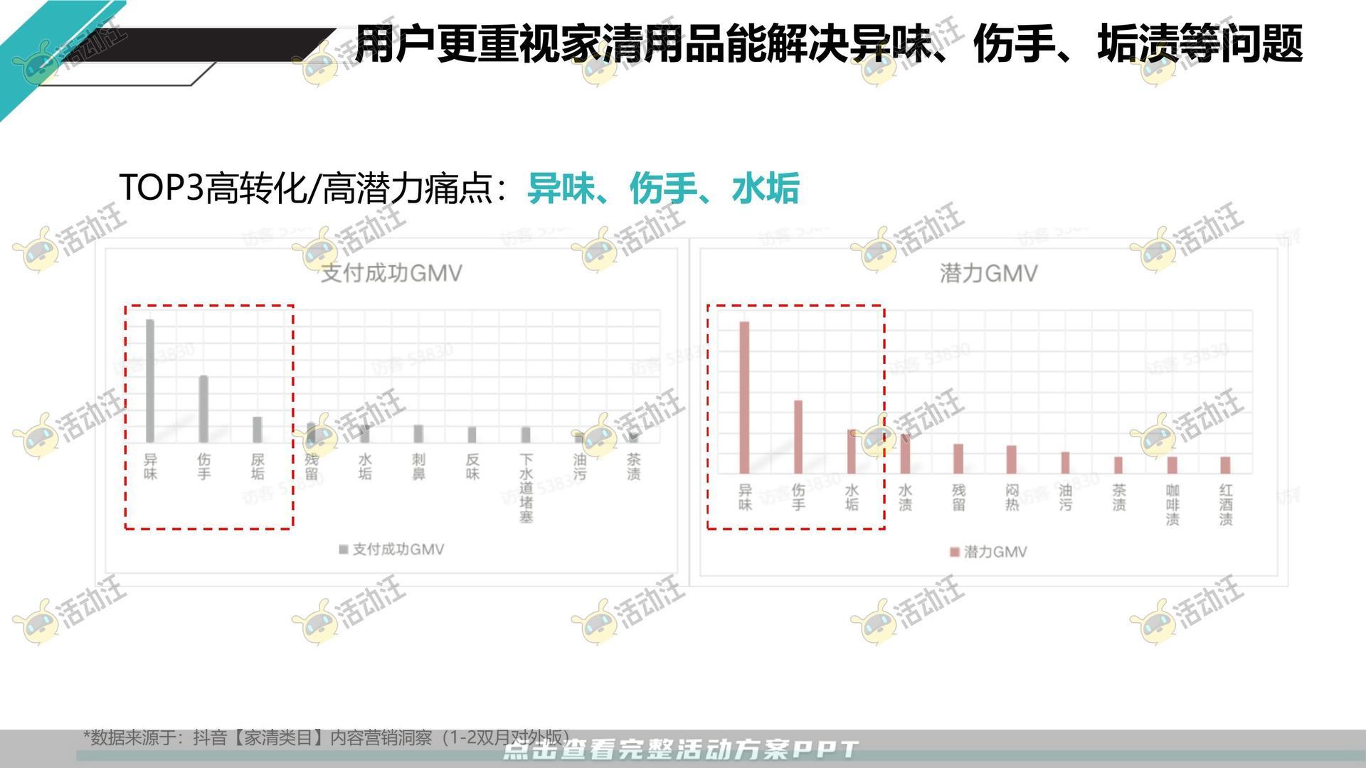 品牌营销方案