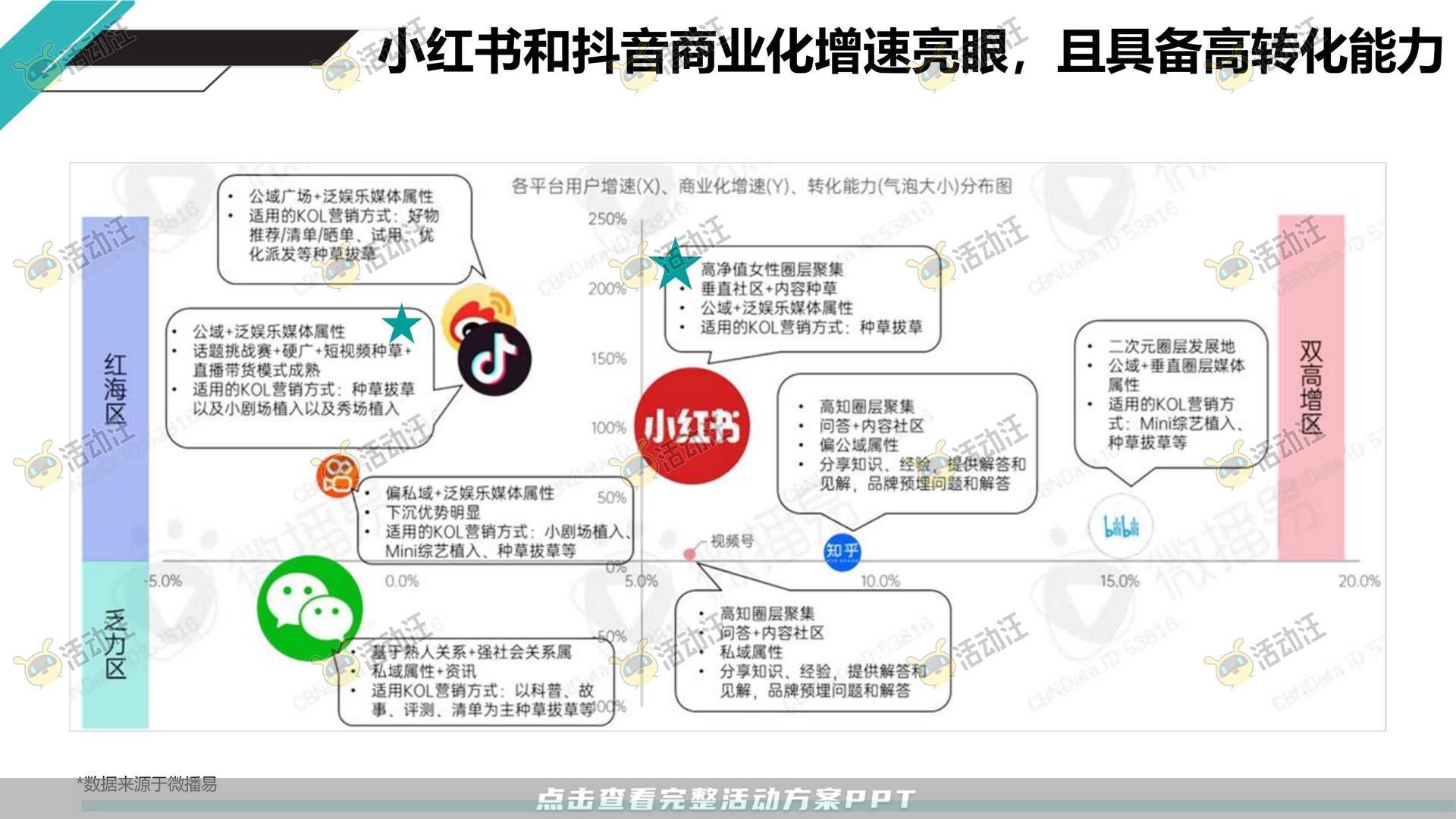 品牌营销方案