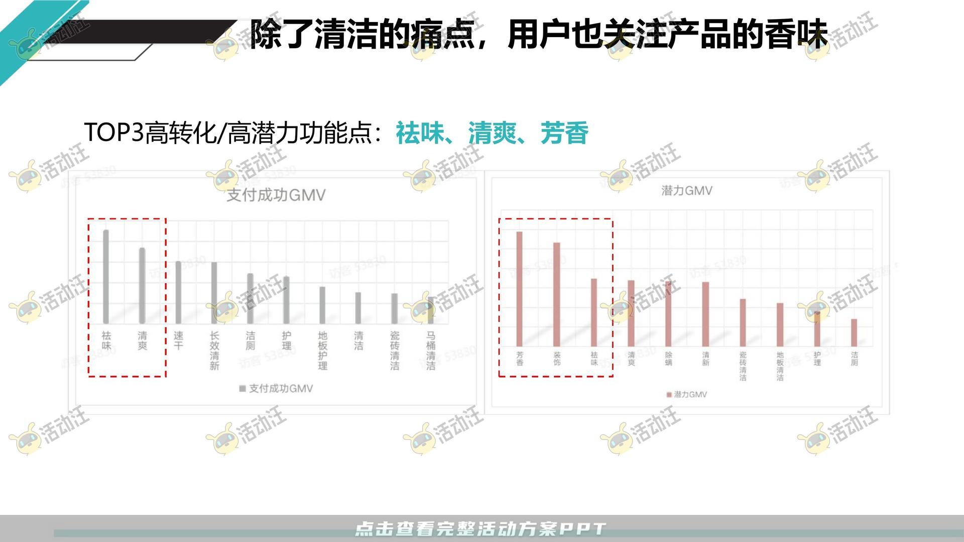 品牌营销方案