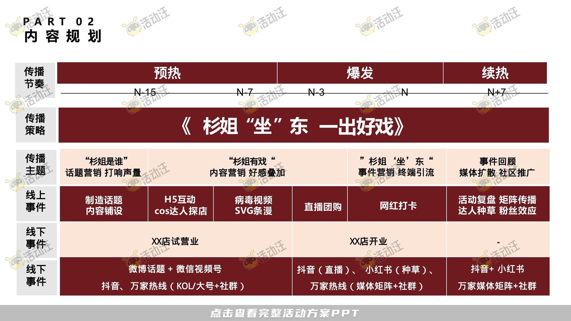 开业庆典 活动策划方案