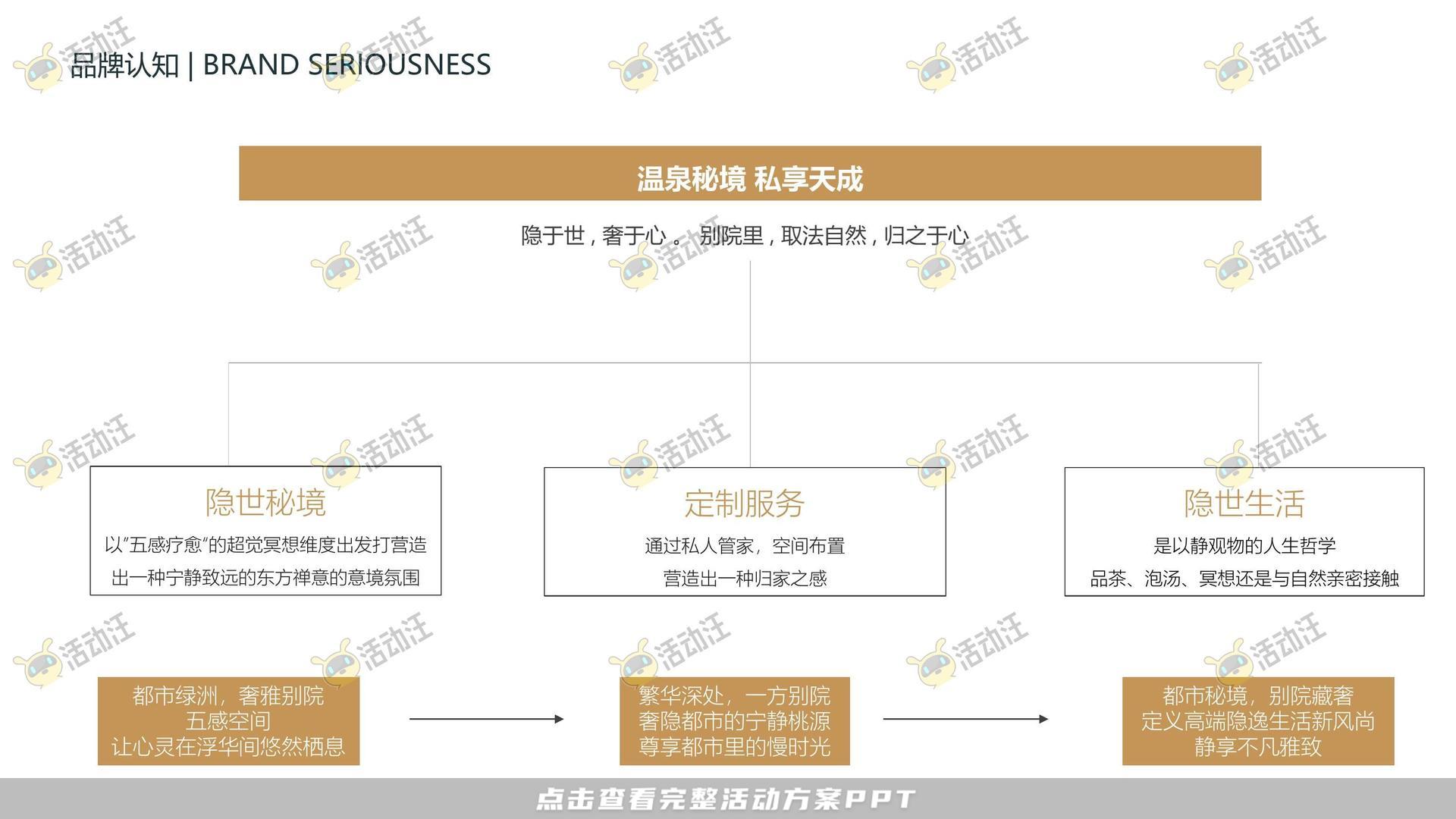 整合营销方案