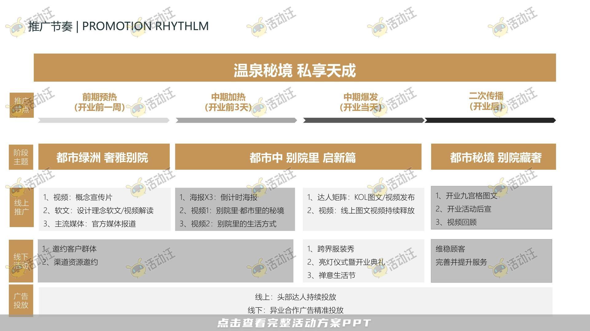 整合营销方案