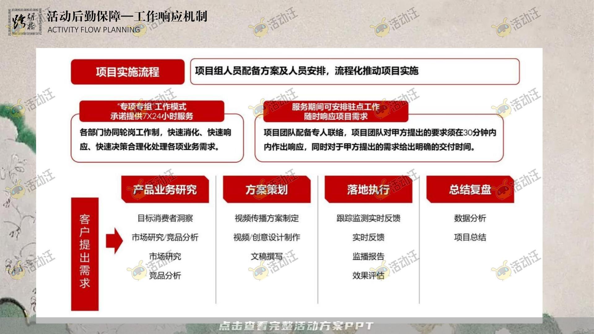 周年庆典活动策划方案