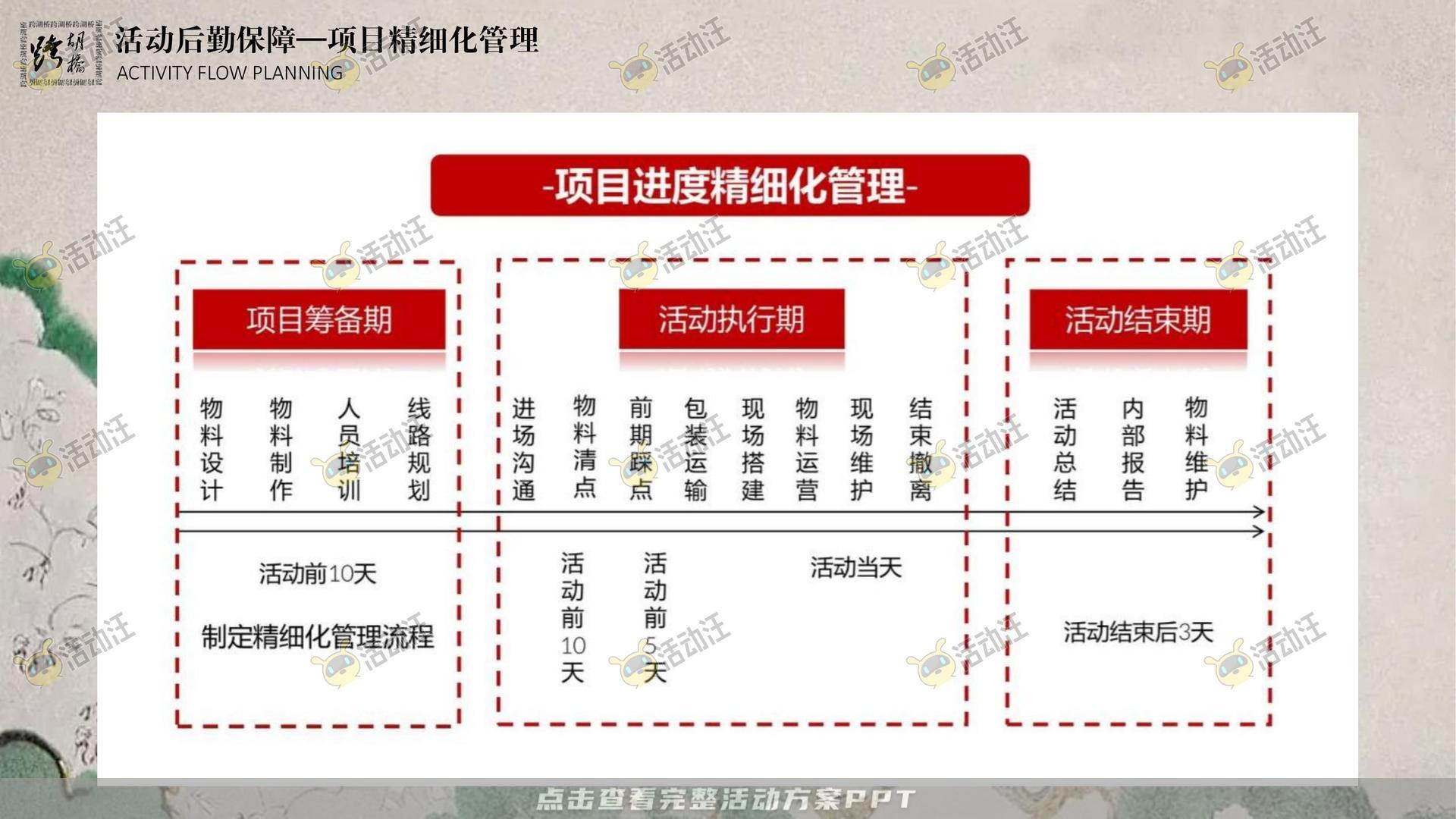 周年庆典活动策划方案